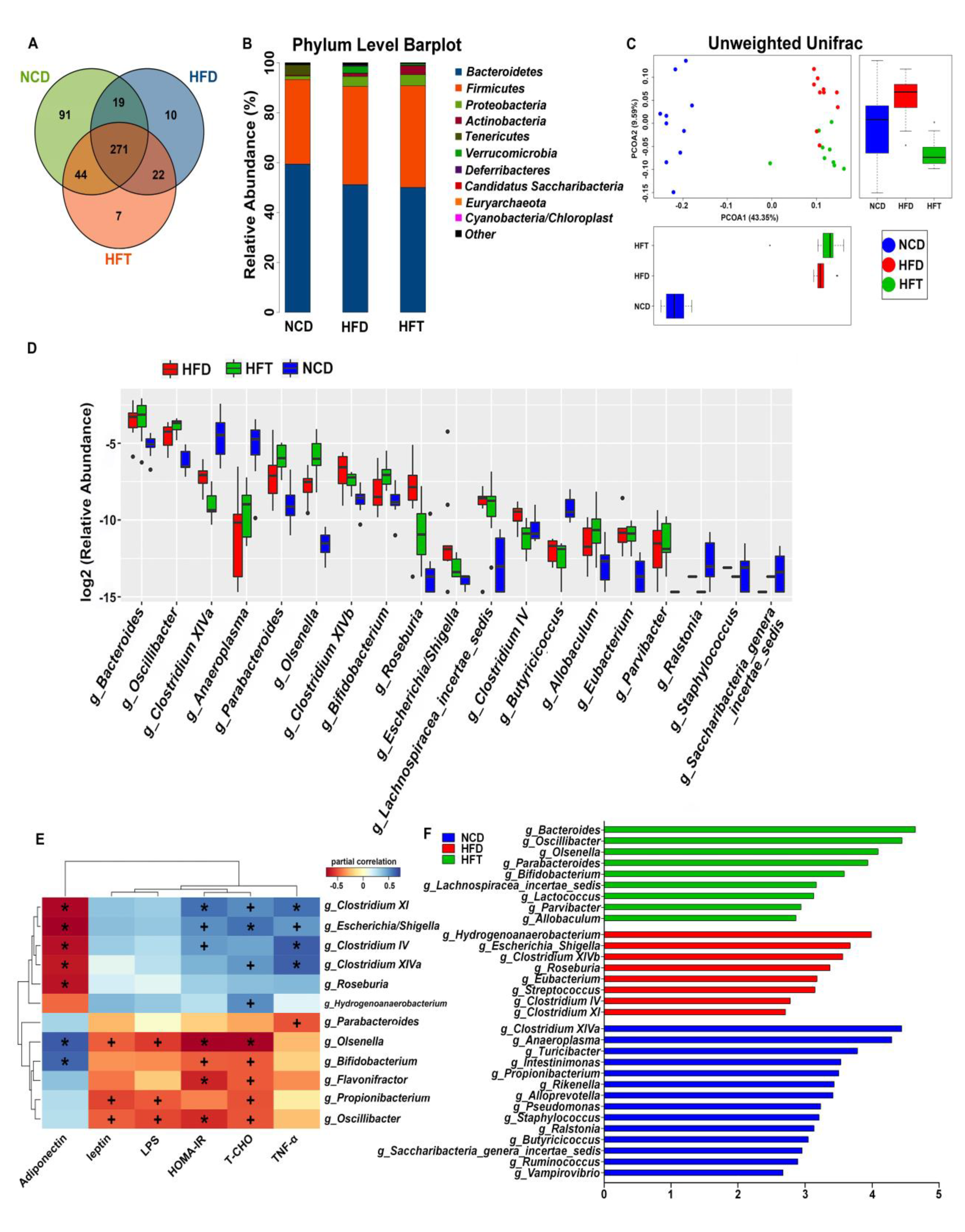 Nutrients 12 00977 g005 Nutrients 12 00977 g005