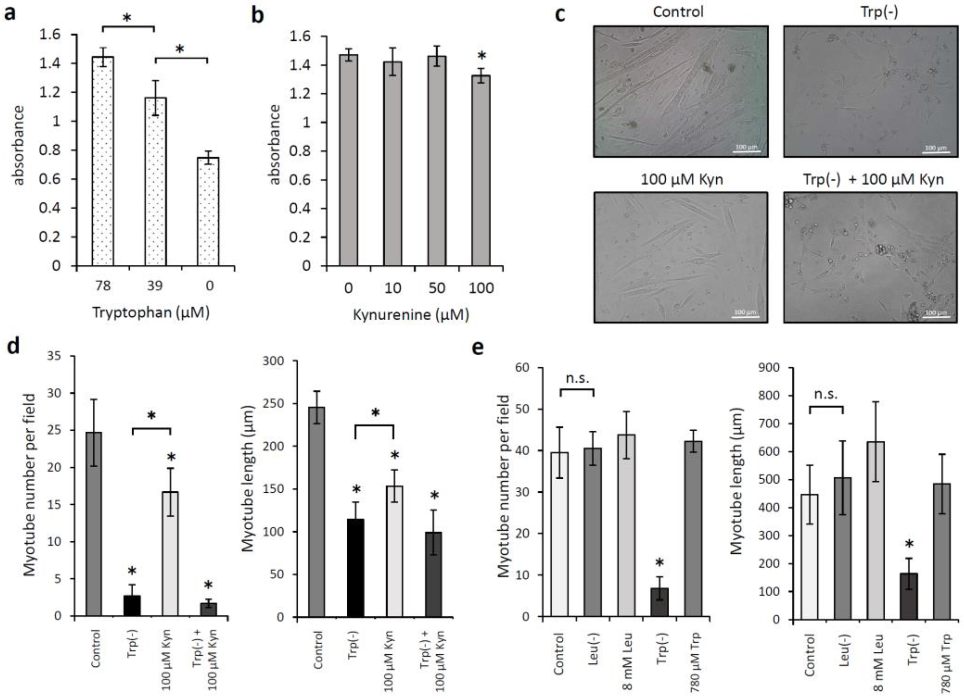 Nutrients 12 00978 g002