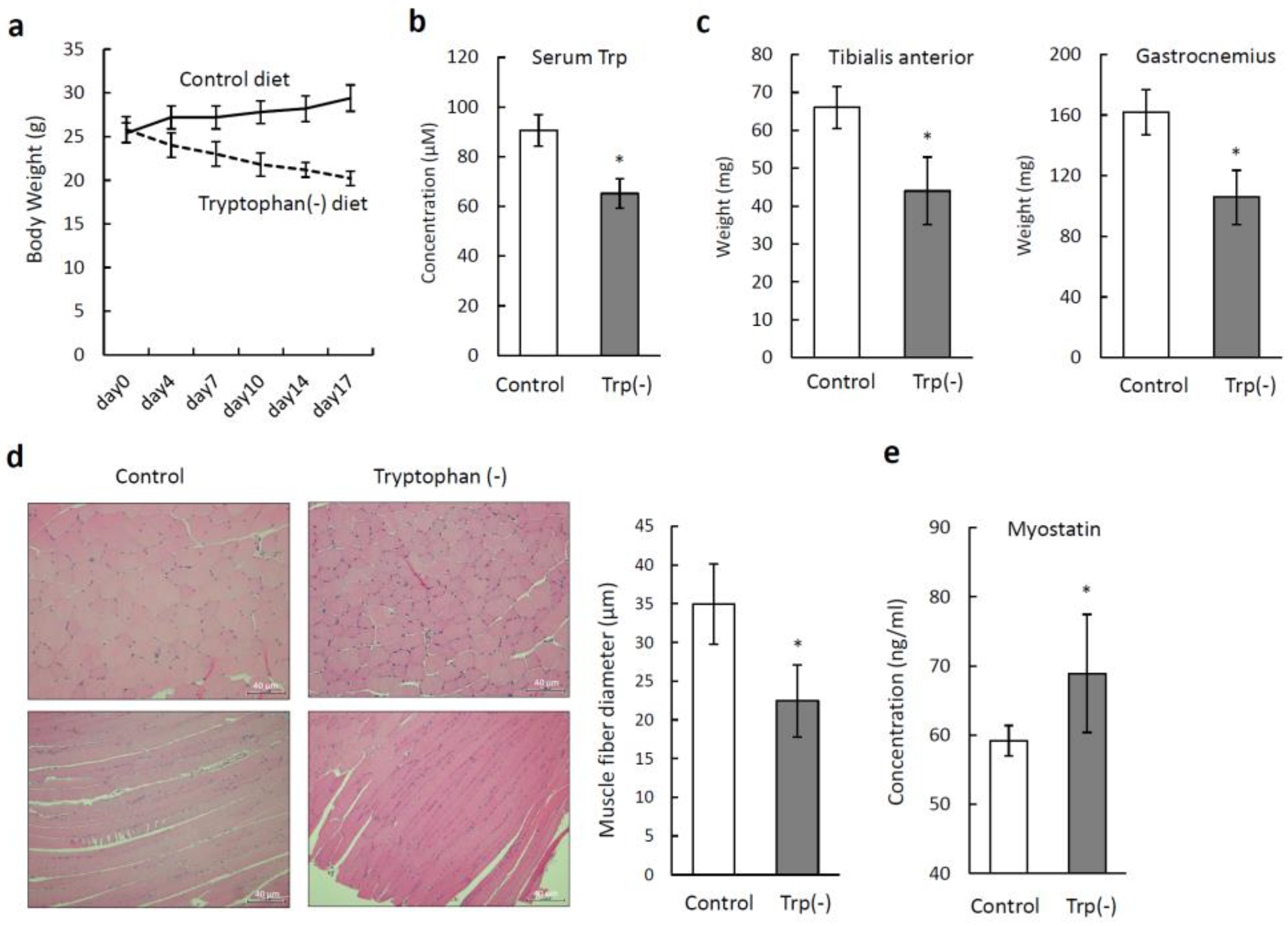 Nutrients 12 00978 g004