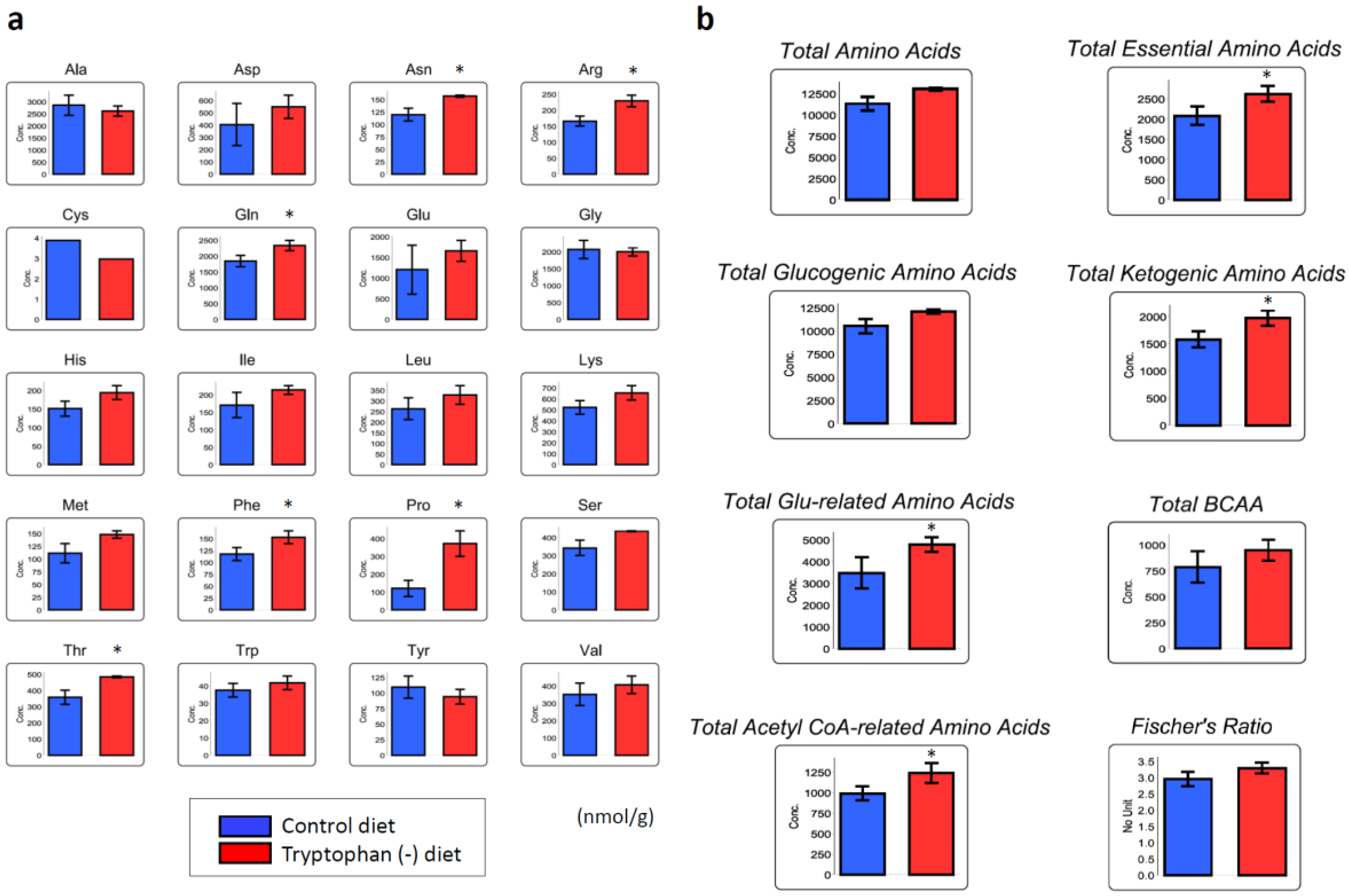 Nutrients 12 00978 g005