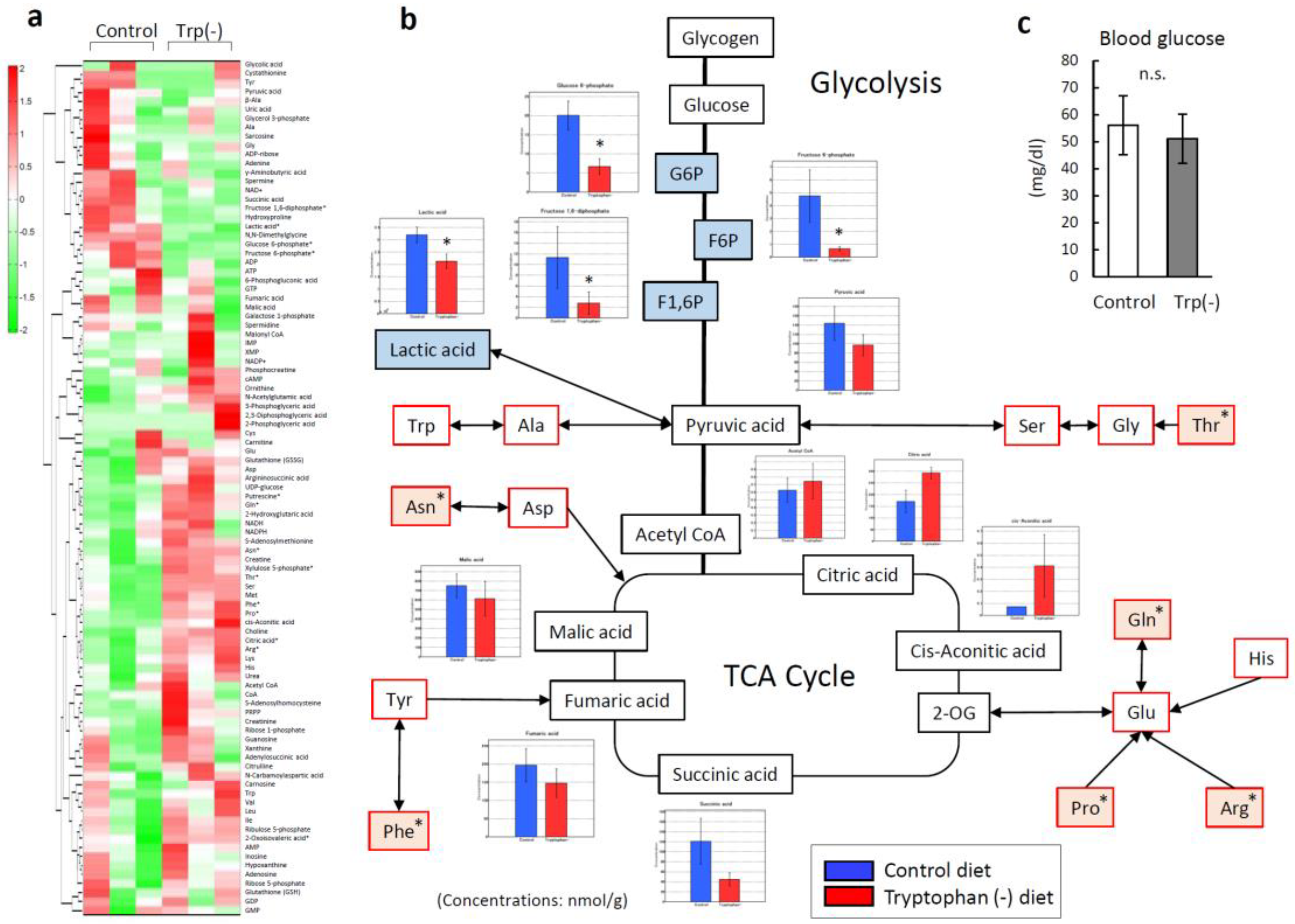 Nutrients 12 00978 g006