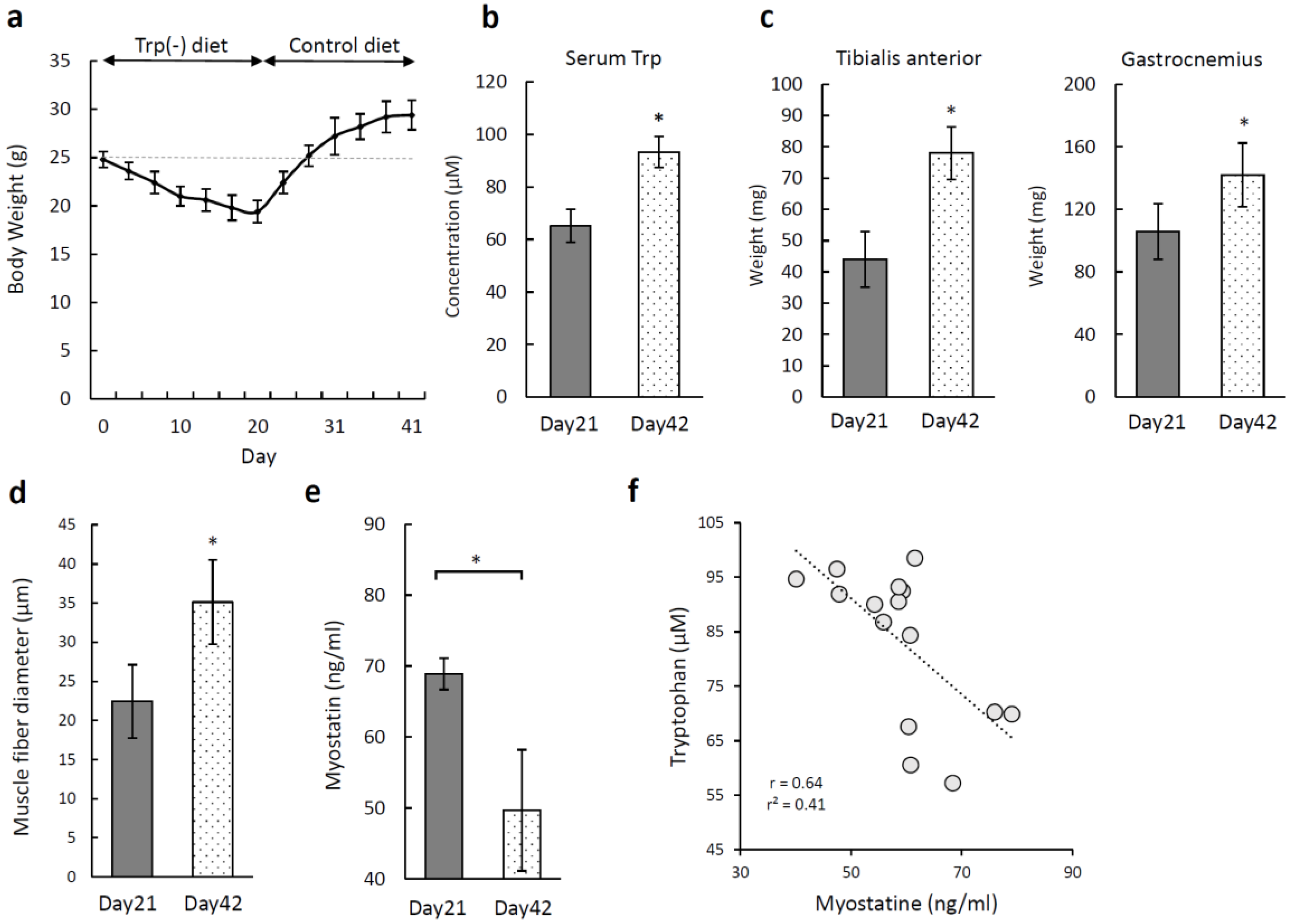 Nutrients 12 00978 g007