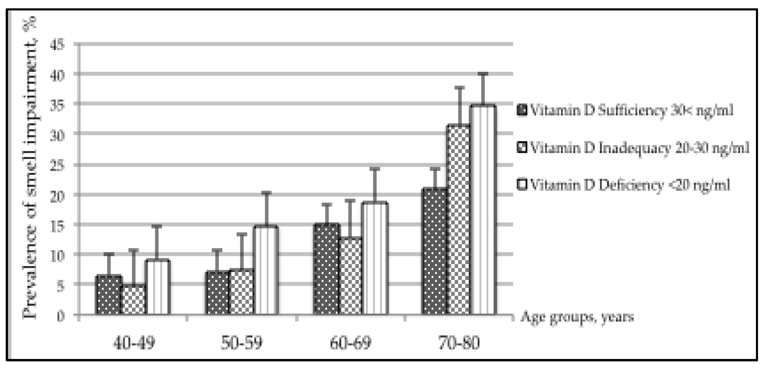 Nutrients 12 00984 g001
