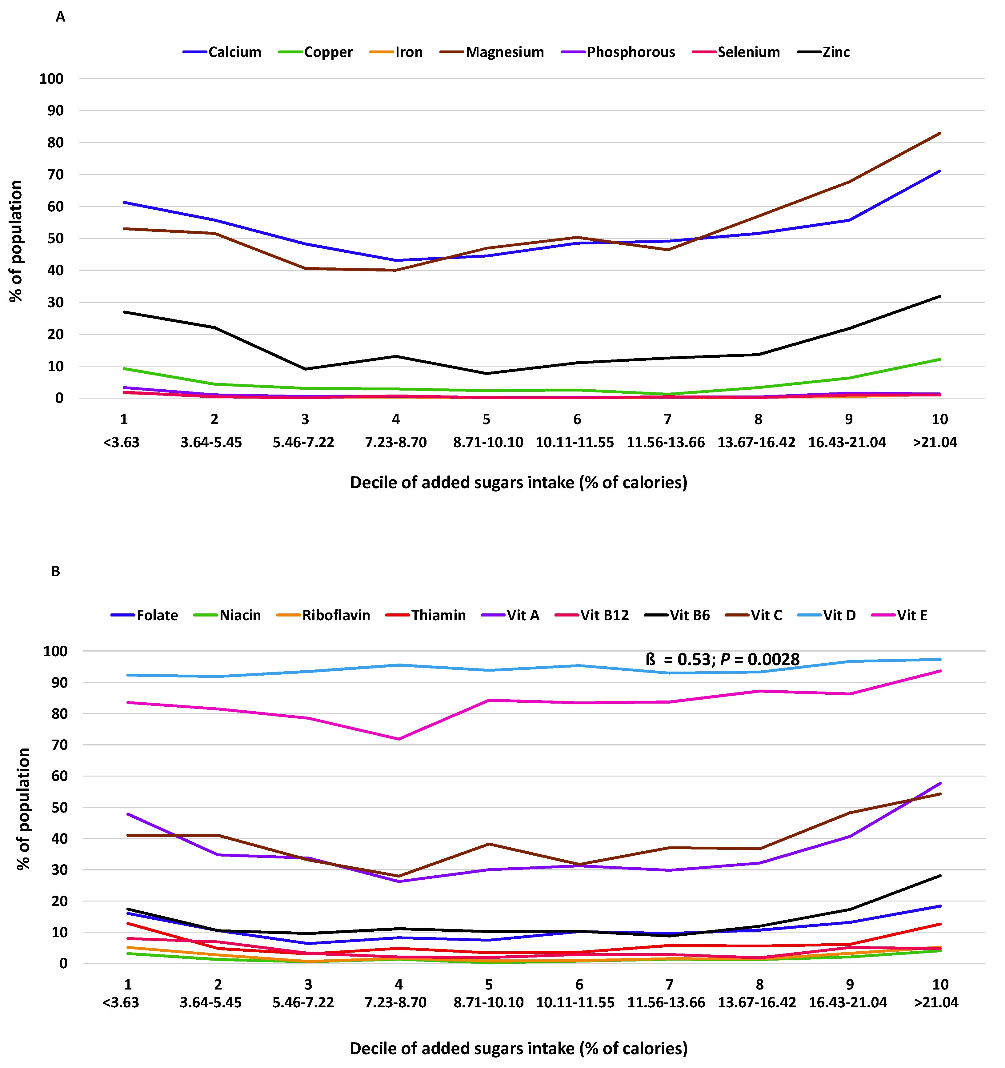 Nutrients 12 00985 g003 Nutrients 12 00985 g003