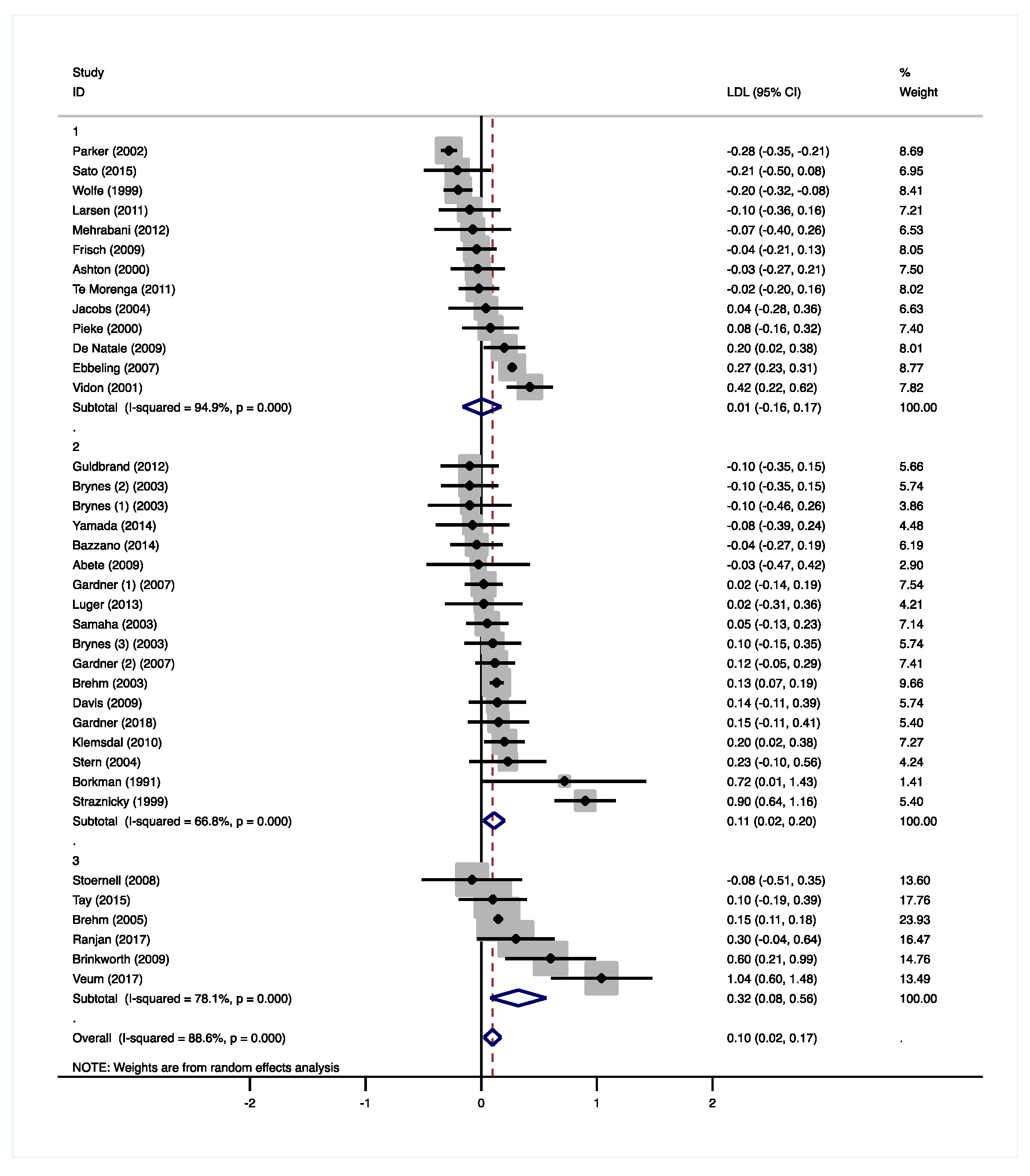 Nutrients 12 00991 g003 Nutrients 12 00991 g003