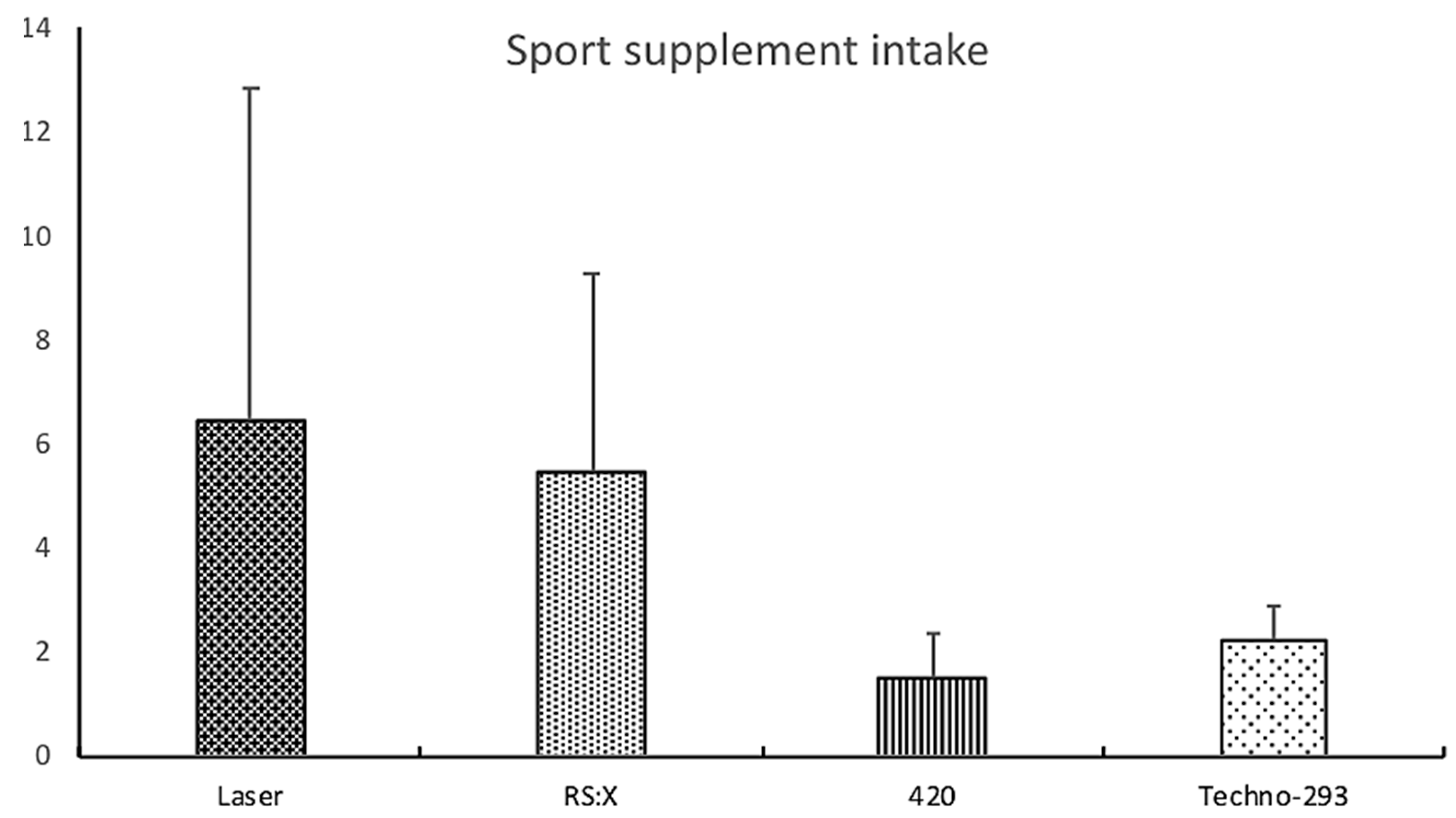Nutrients 12 00993 g001