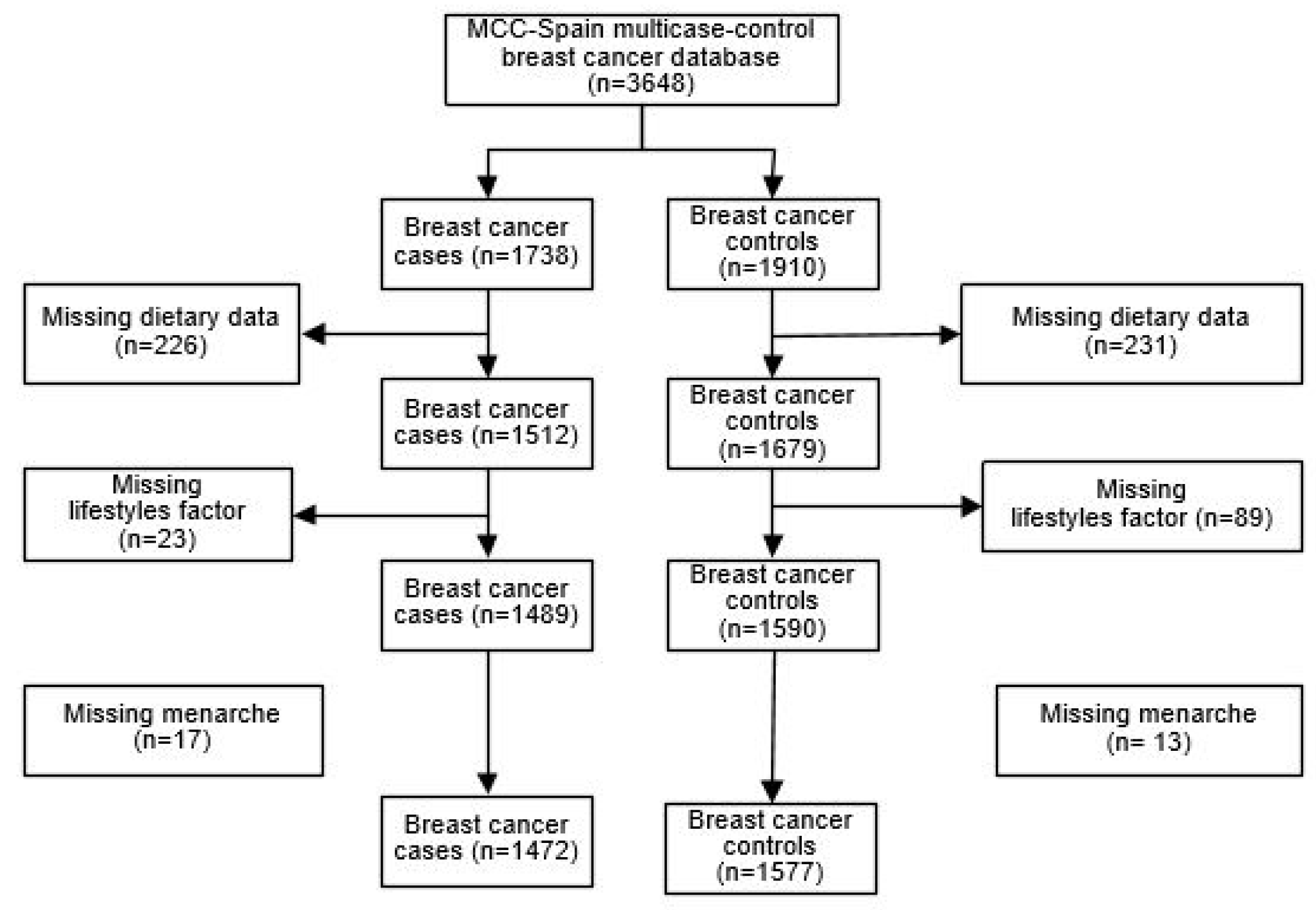 Nutrients 12 00994 g001 Nutrients 12 00994 g001