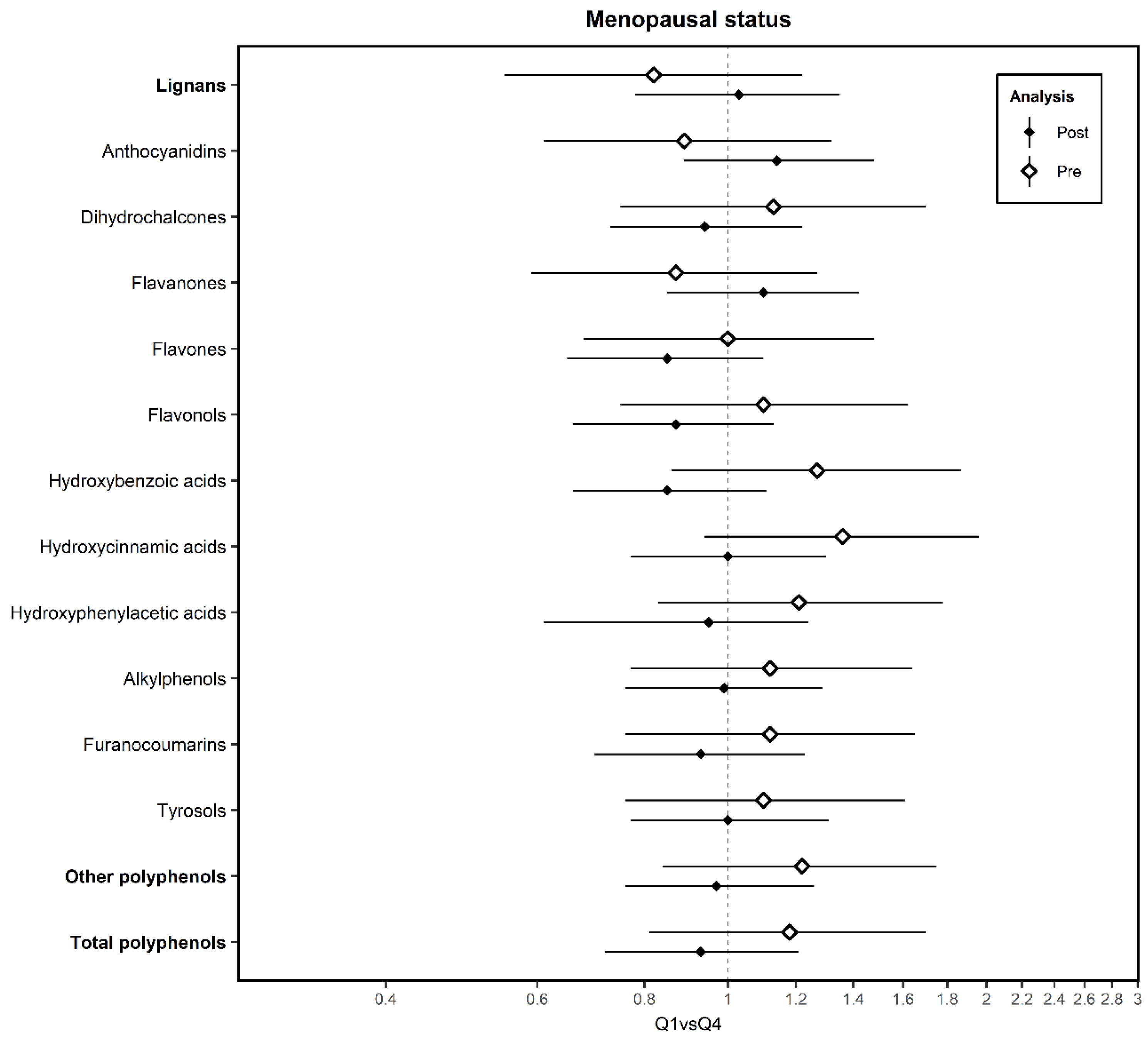 Nutrients 12 00994 g003 Nutrients 12 00994 g003