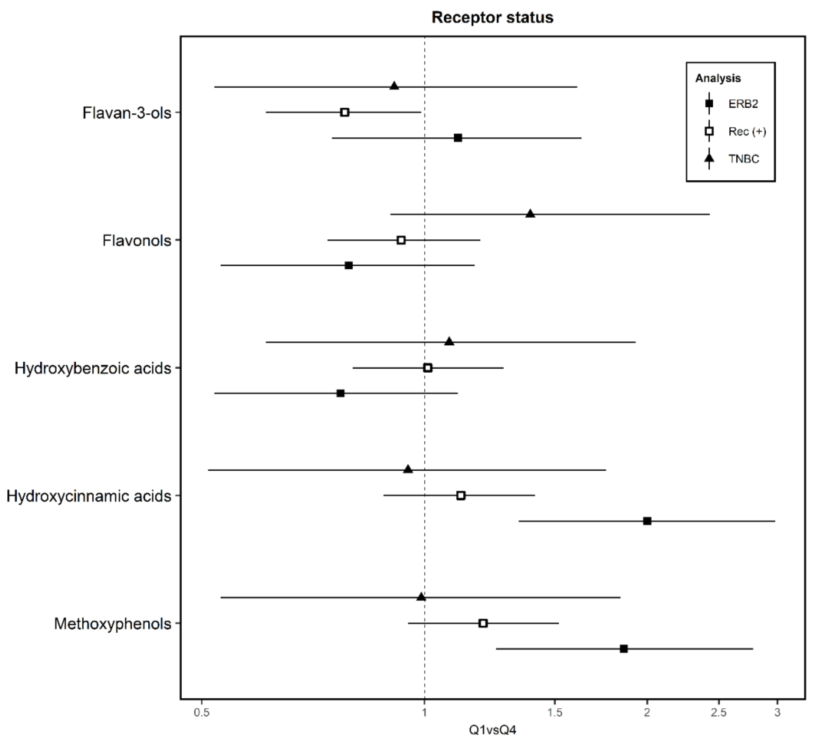 Nutrients 12 00994 g004 Nutrients 12 00994 g004