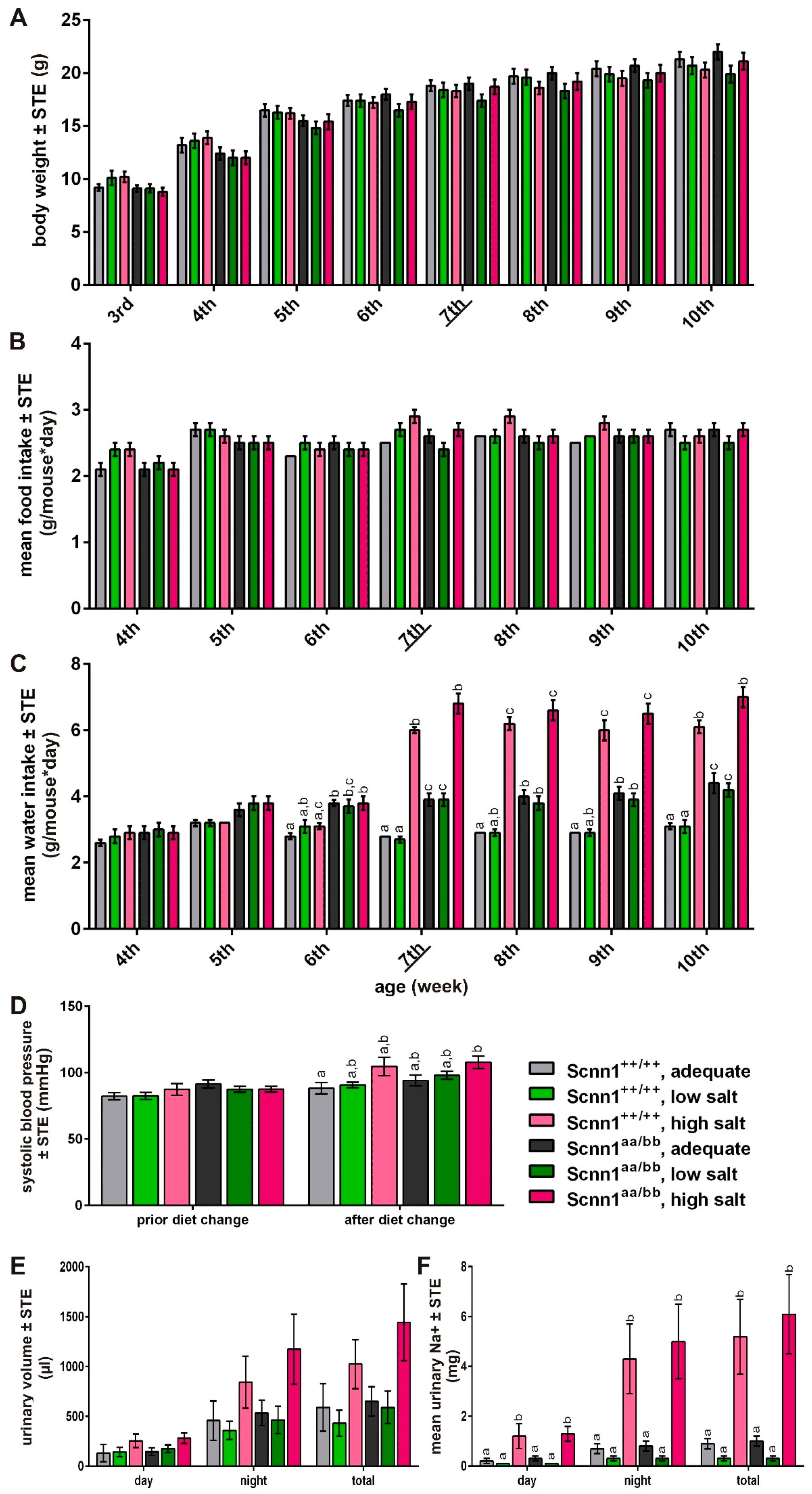 Nutrients 12 00995 g001 Nutrients 12 00995 g001