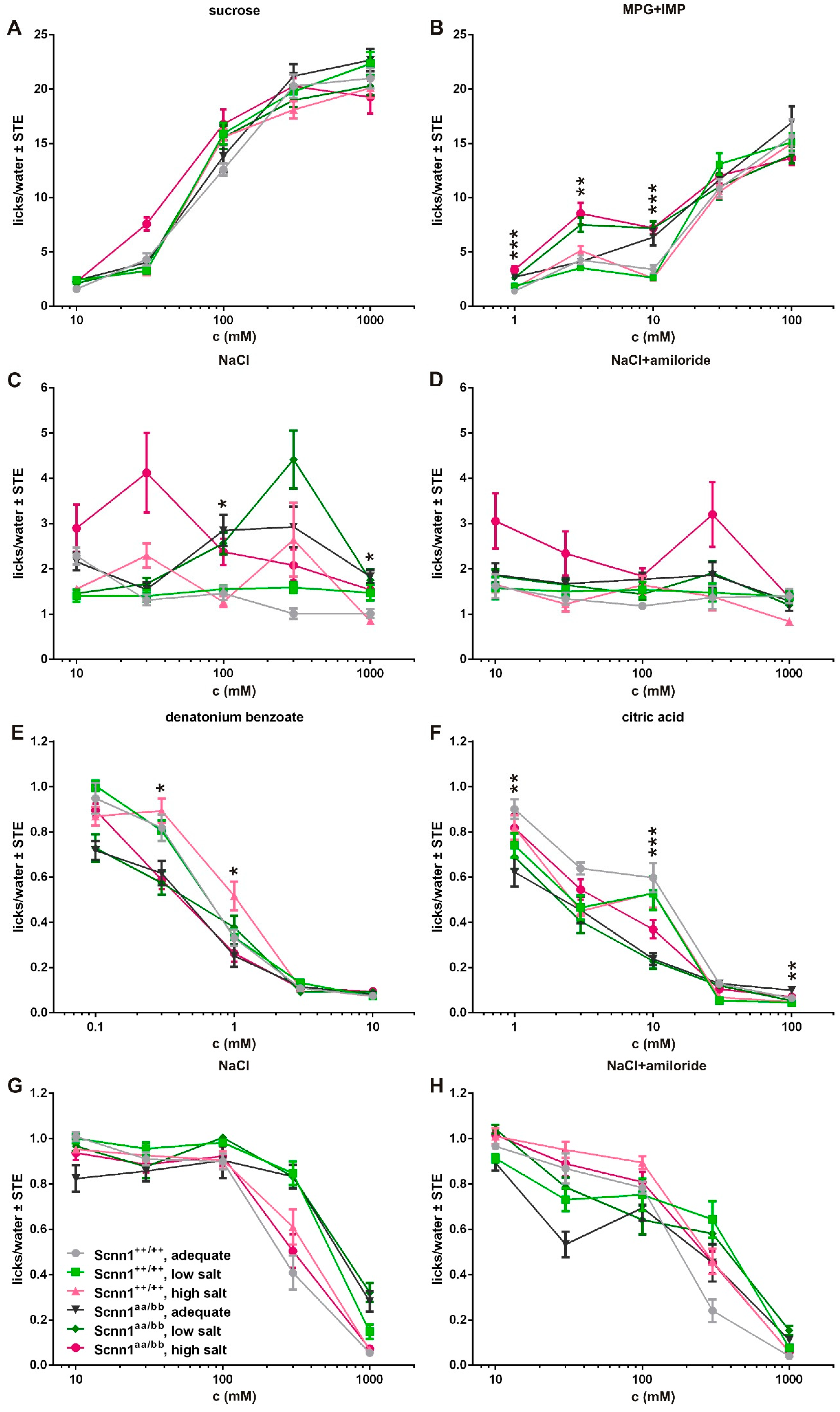Nutrients 12 00995 g003 Nutrients 12 00995 g003