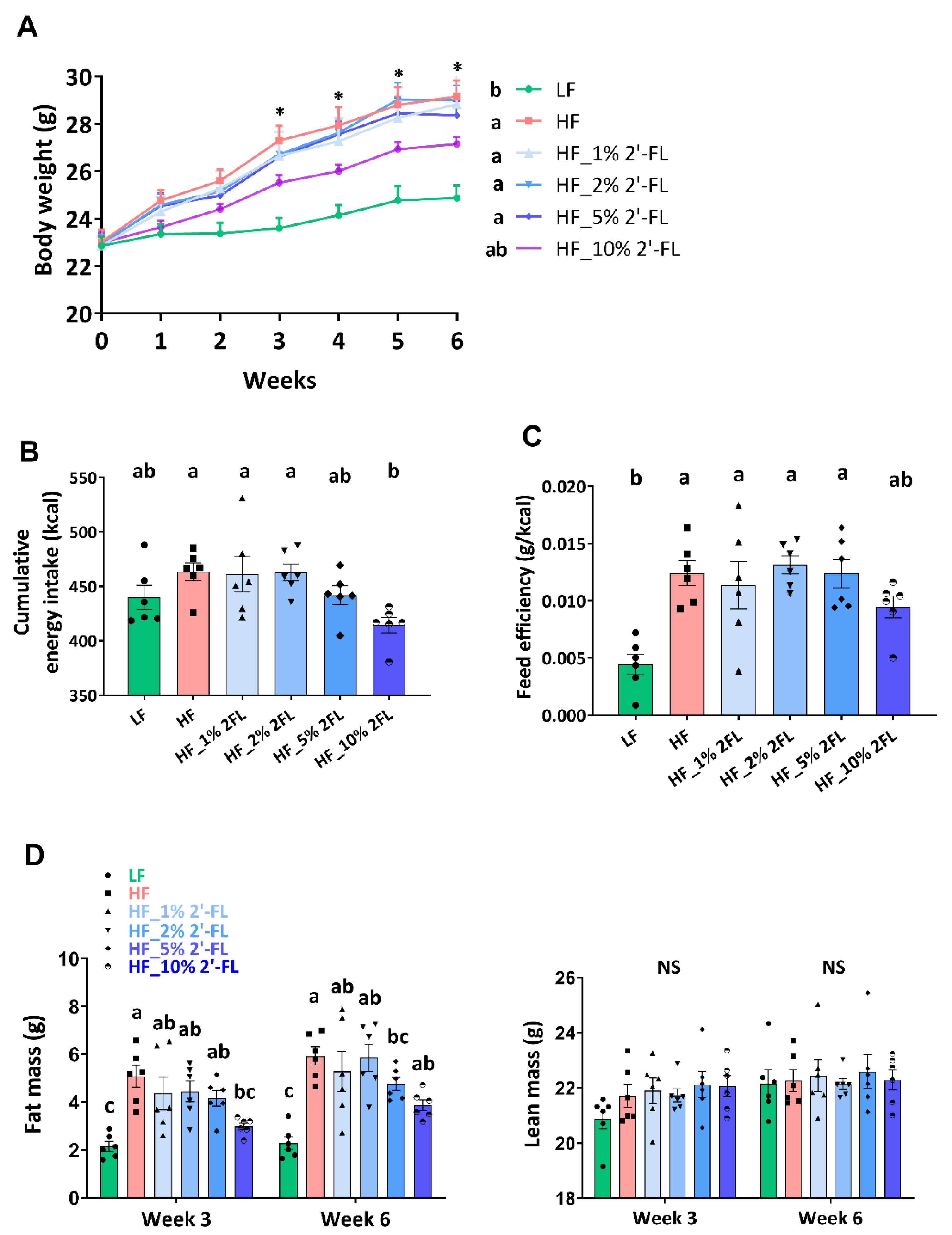 Nutrients 12 01003 g001 Nutrients 12 01003 g001