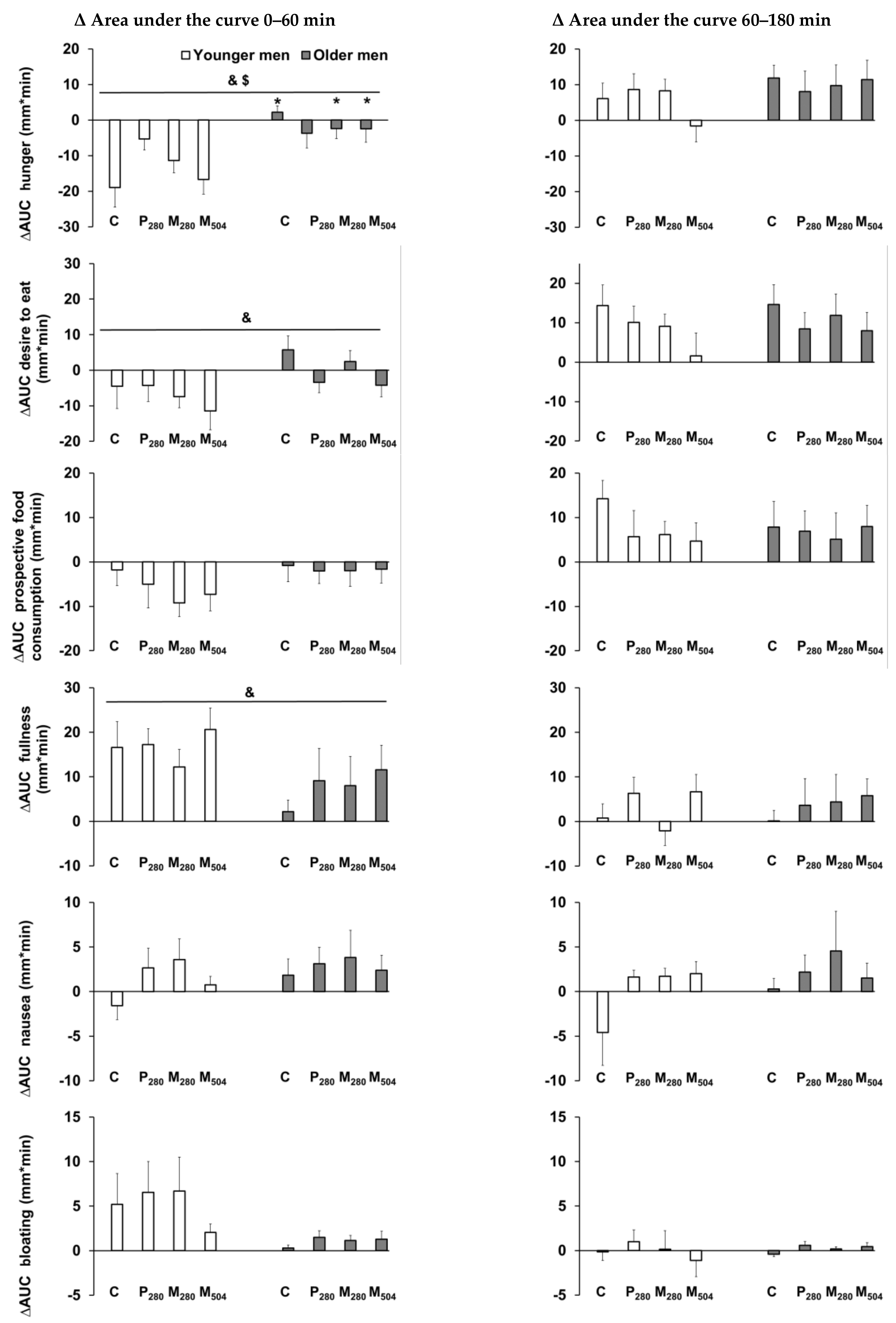 Nutrients 12 01008 g001 Nutrients 12 01008 g001