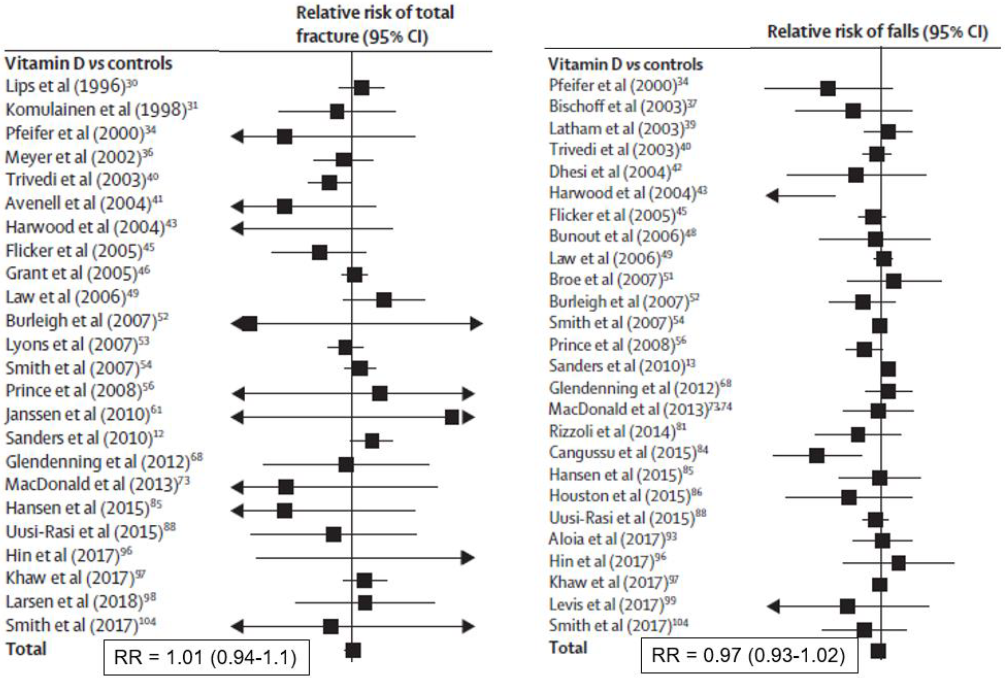 Nutrients 12 01011 g003