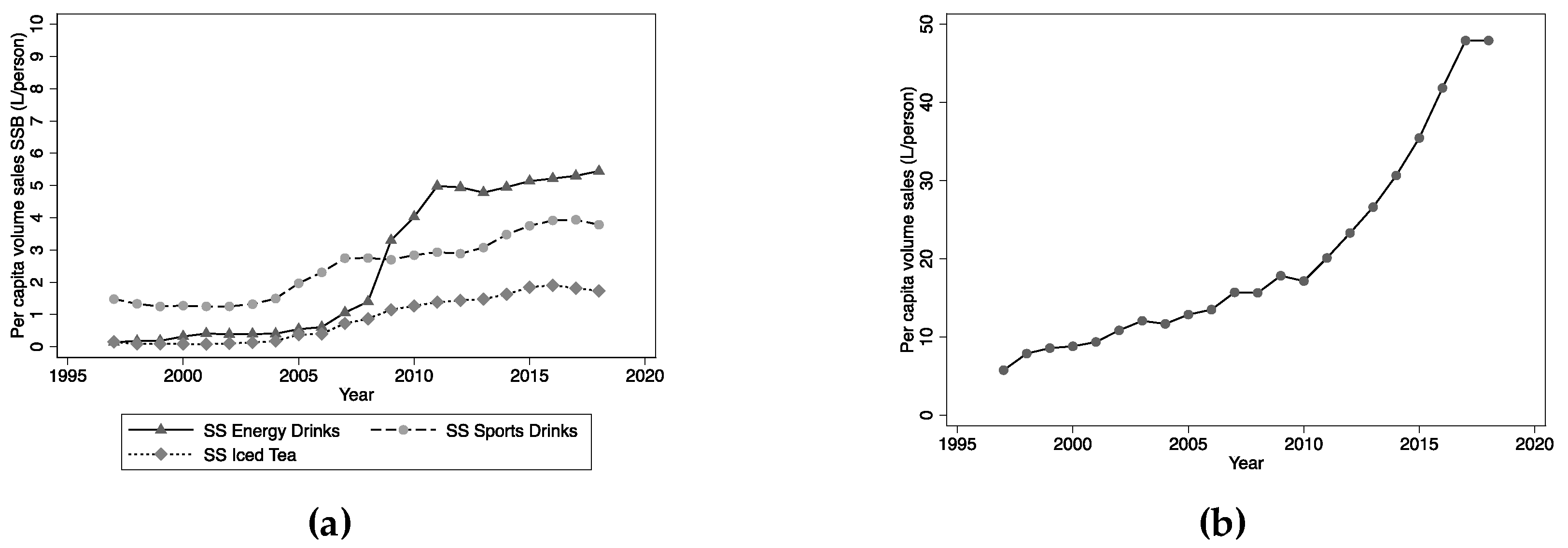 Nutrients 12 01016 g002