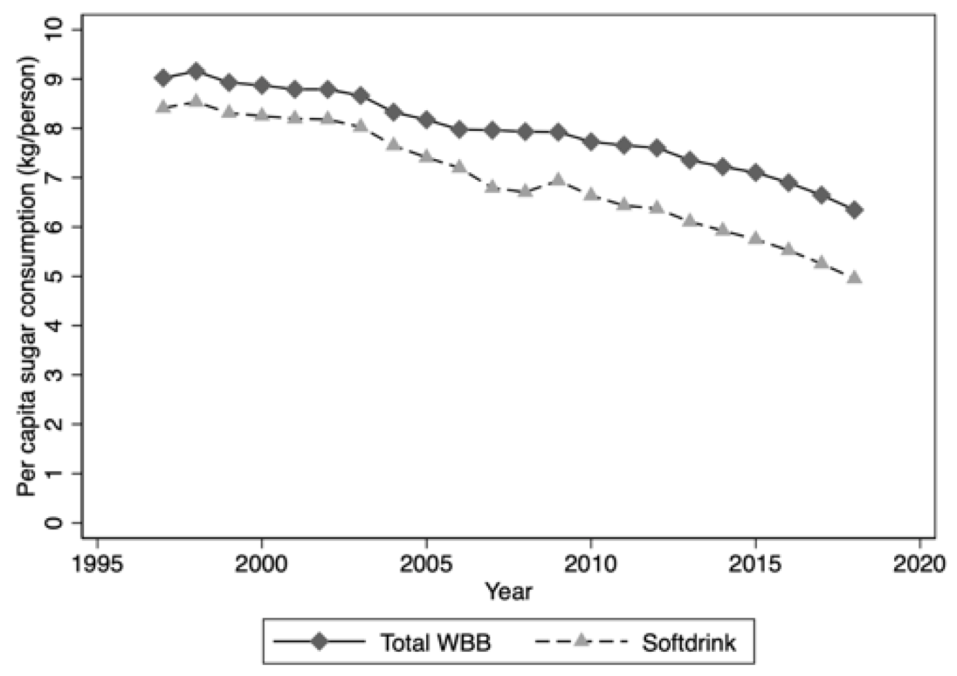Nutrients 12 01016 g004