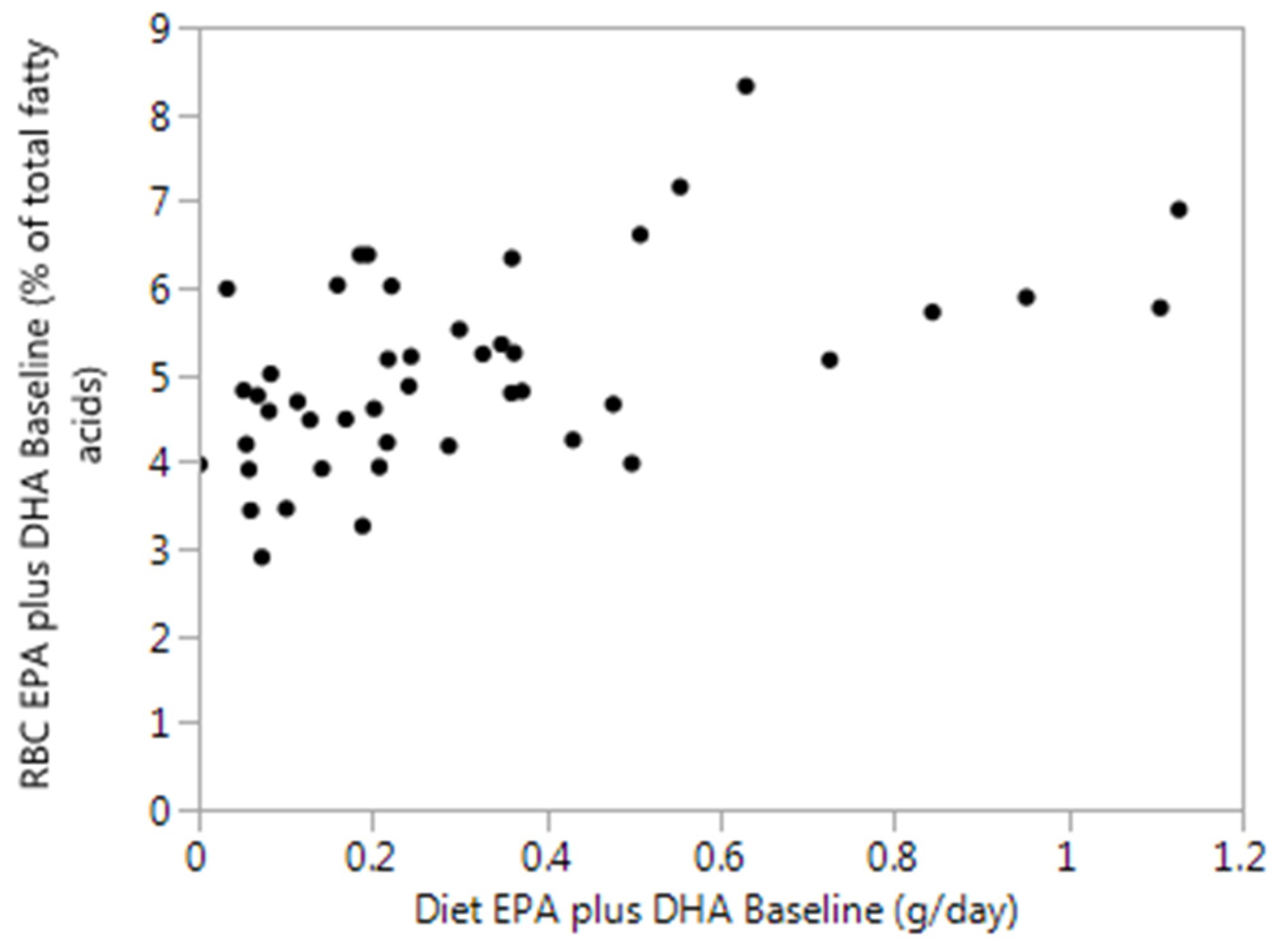 Nutrients 12 01017 g001