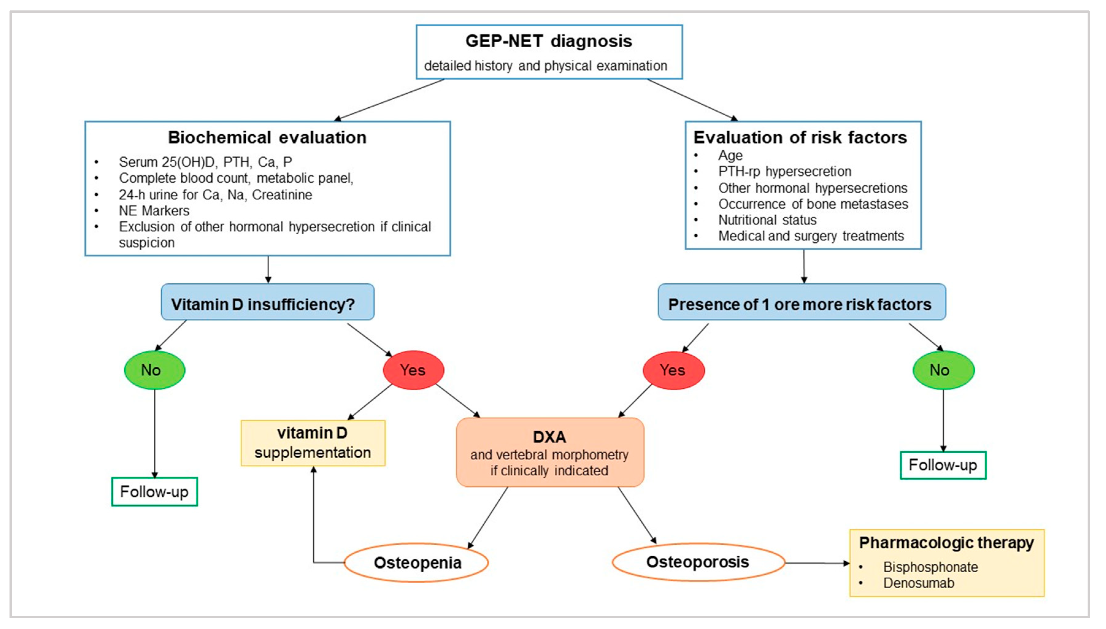 Nutrients 12 01021 g004