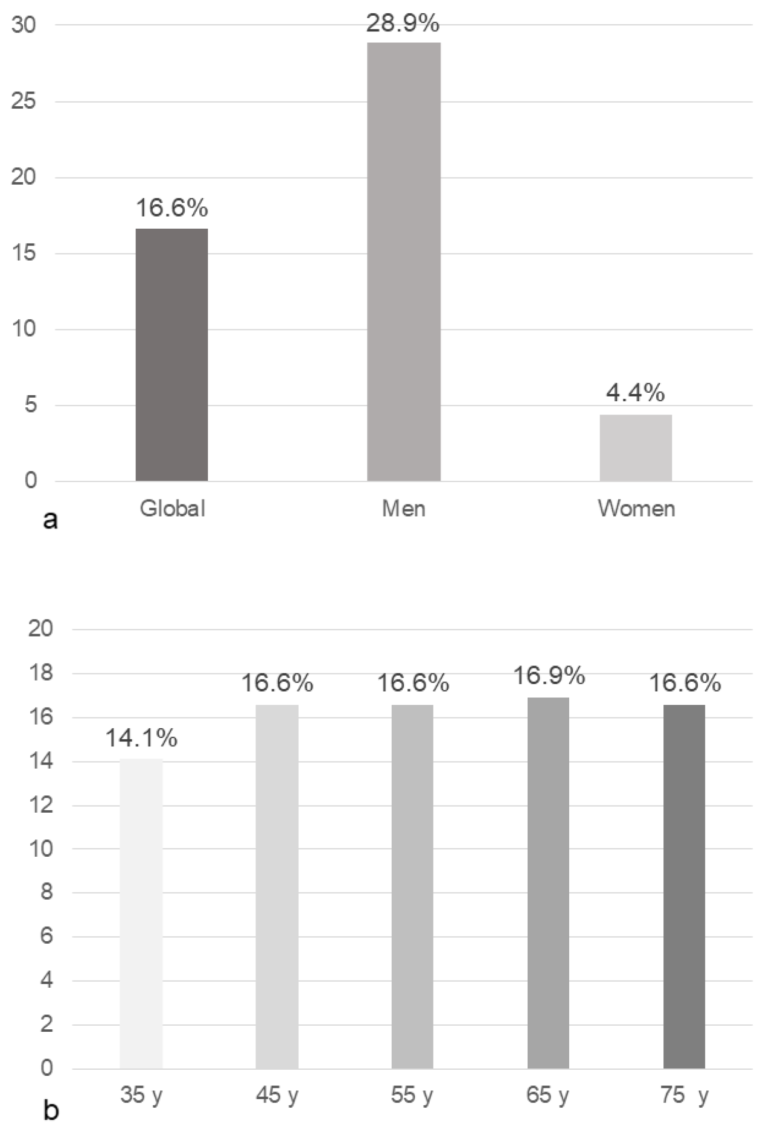 Nutrients Free Full-Text Adherence to the Mediterranean Diet in Spanish Population and Its Relationship with Early Vascular Aging according to Sex and Age EVA Study