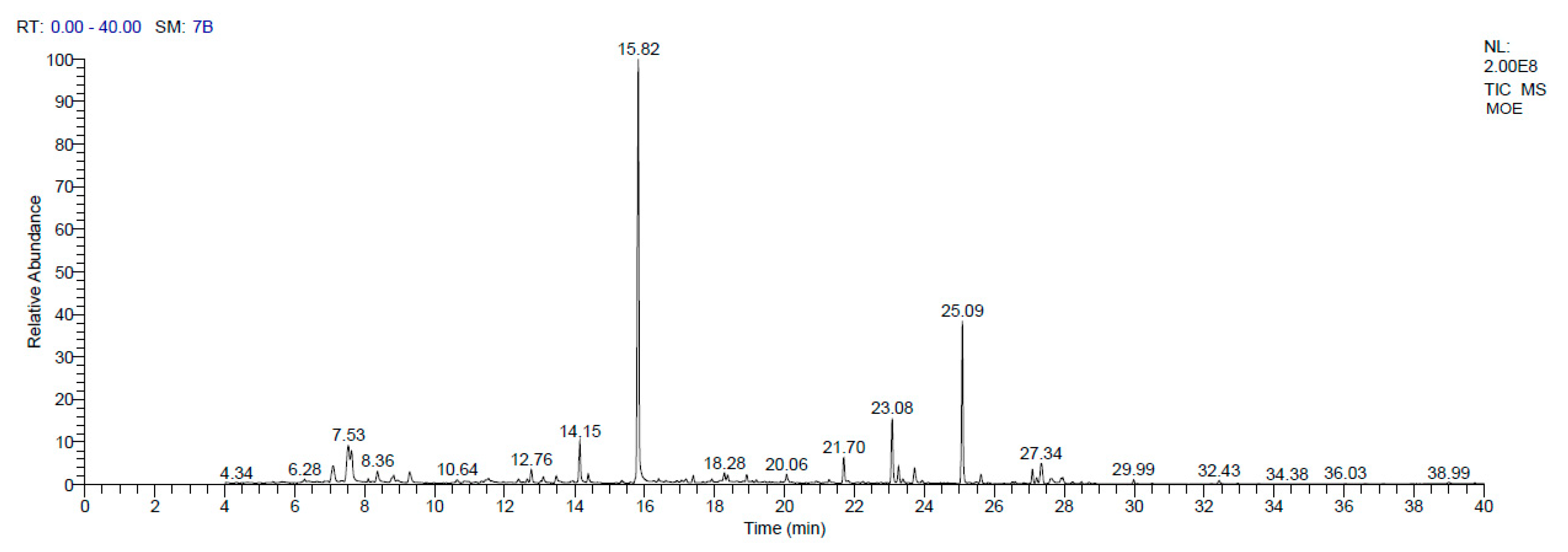 Nutrients 12 01031 g003