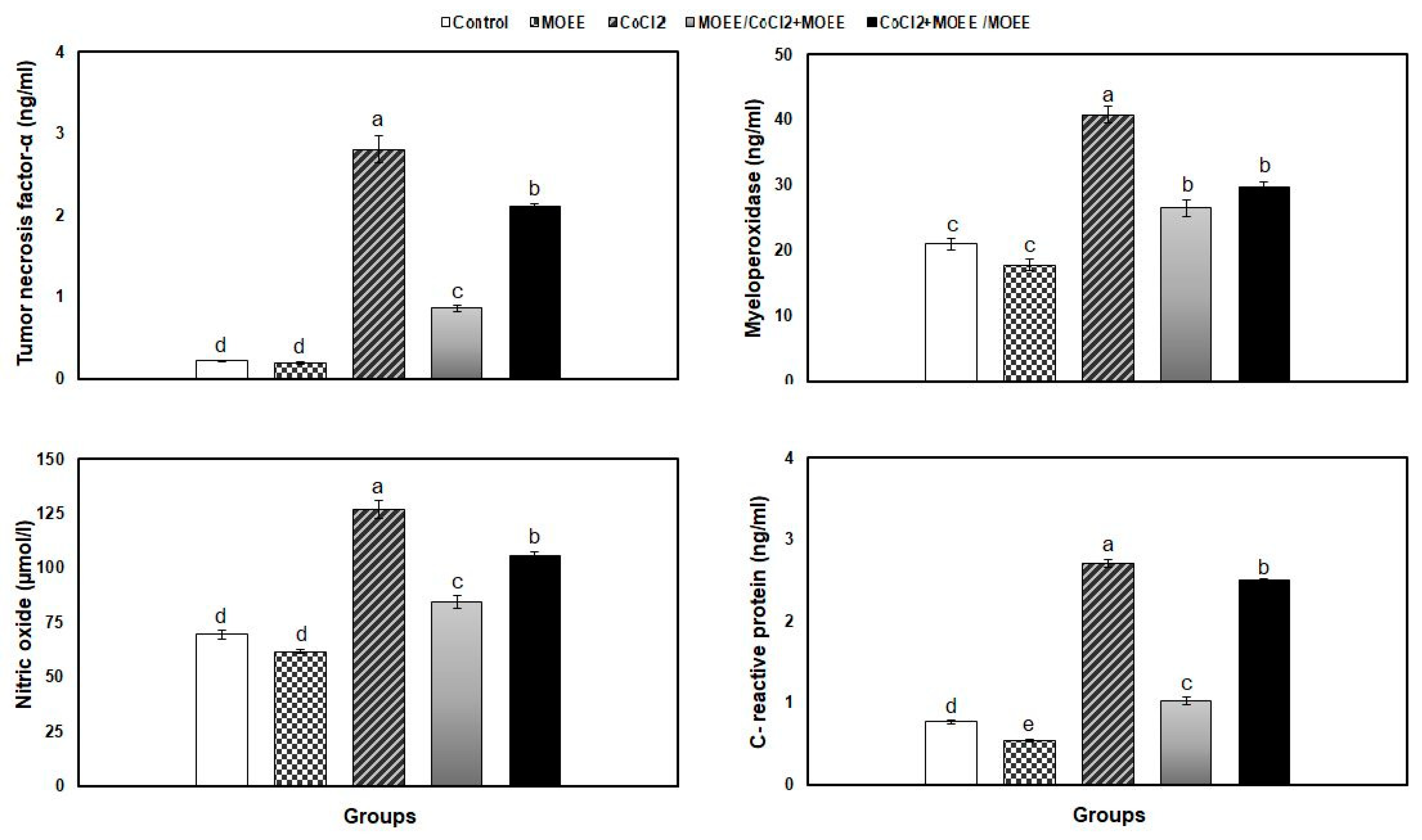 Nutrients 12 01031 g004