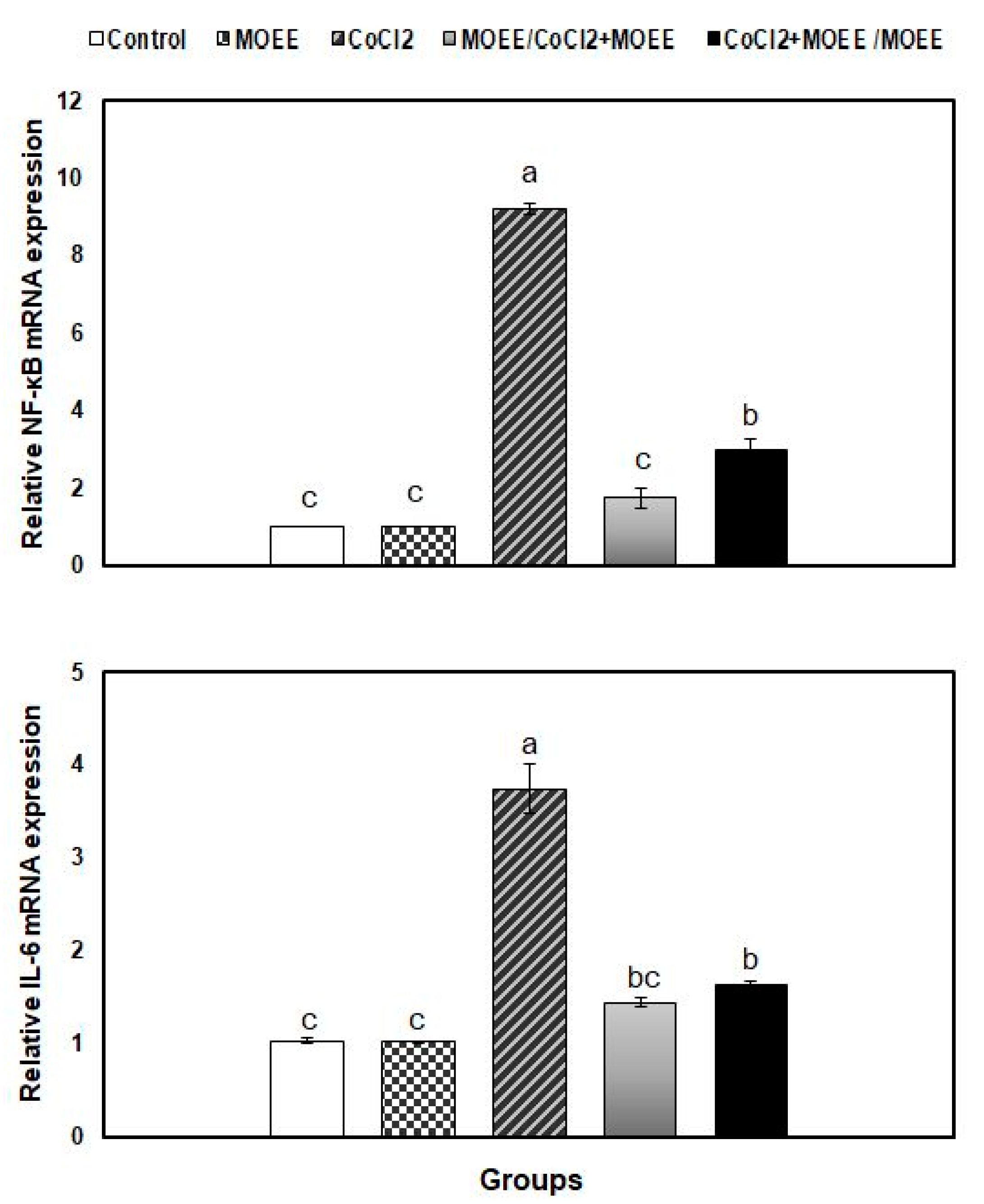 Nutrients 12 01031 g005
