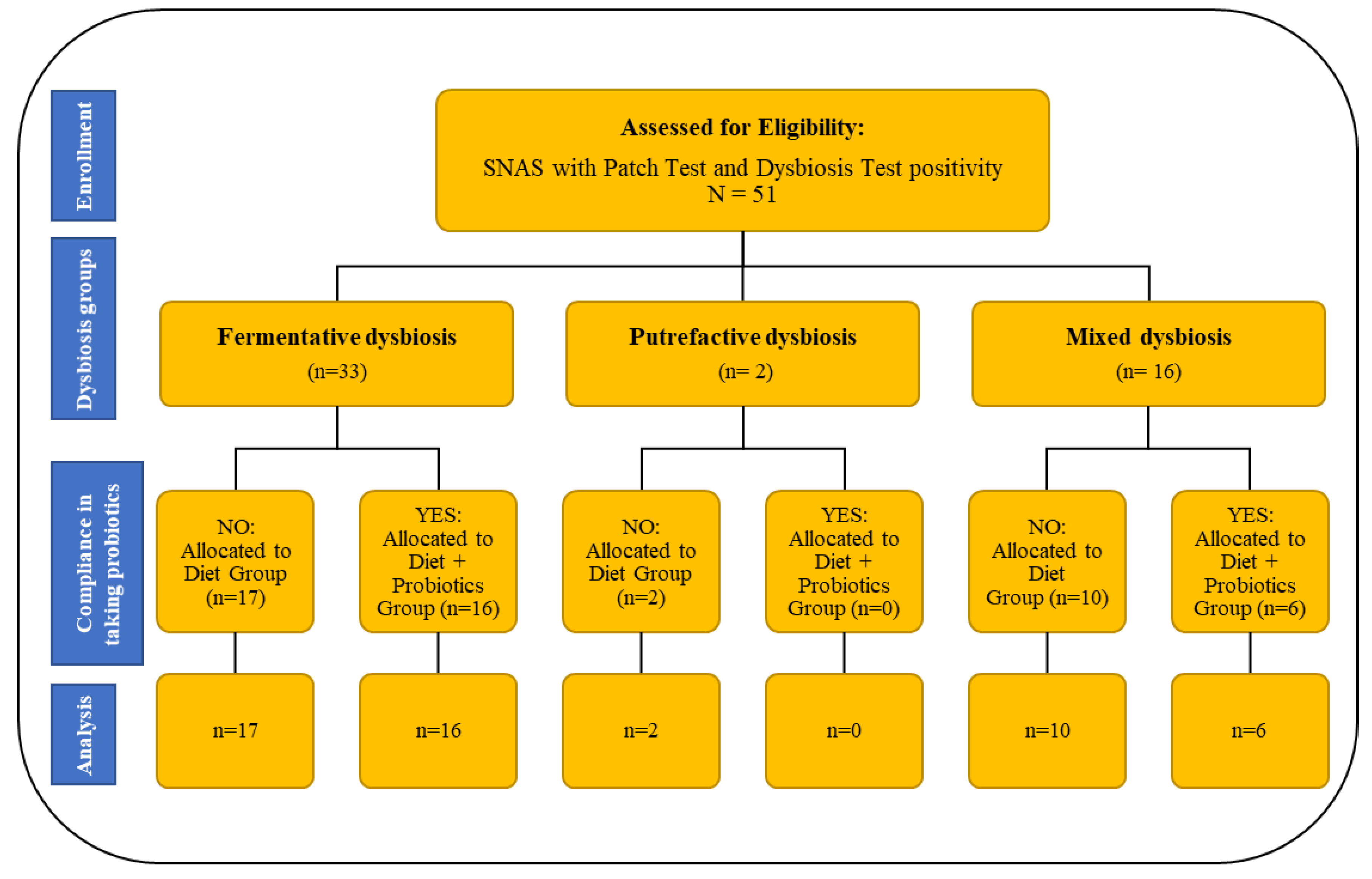 Nutrients 12 01040 g001