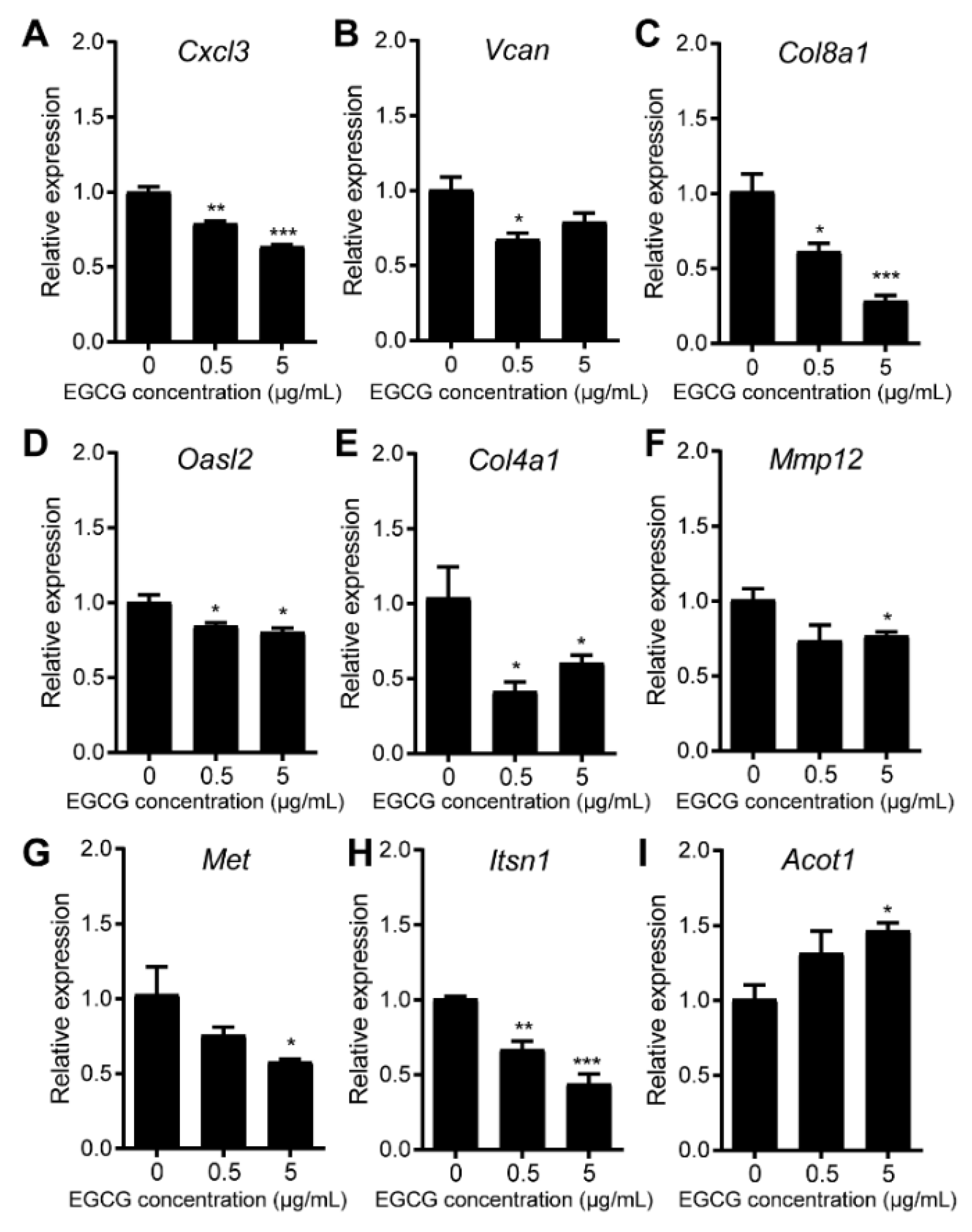 Nutrients 12 01042 g008