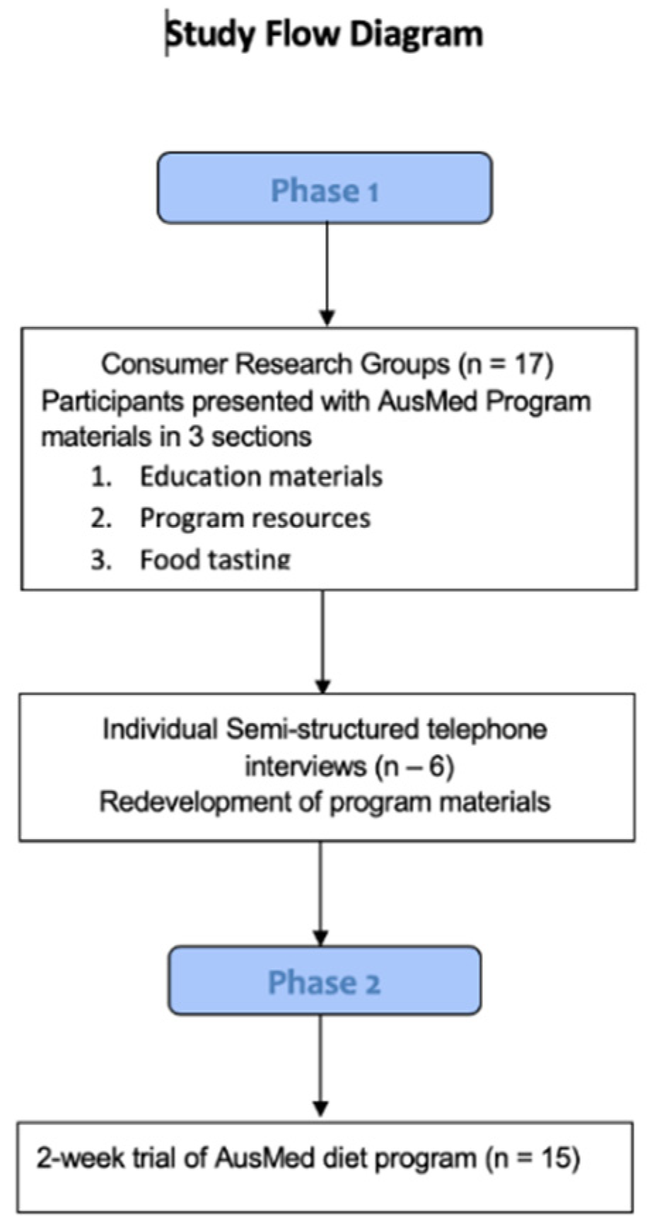 Nutrients 12 01044 g001 Nutrients 12 01044 g001