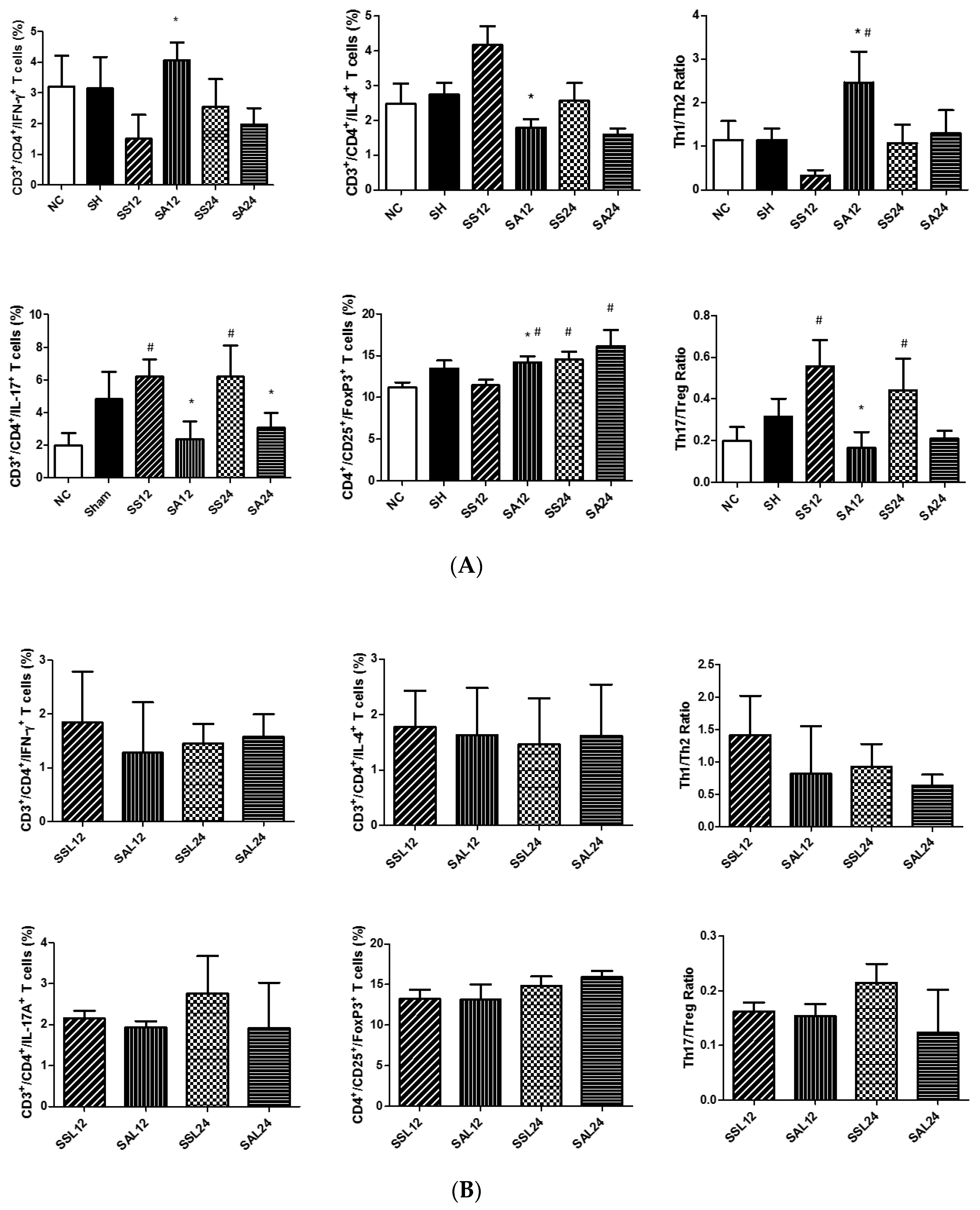 Nutrients 12 01047 g006