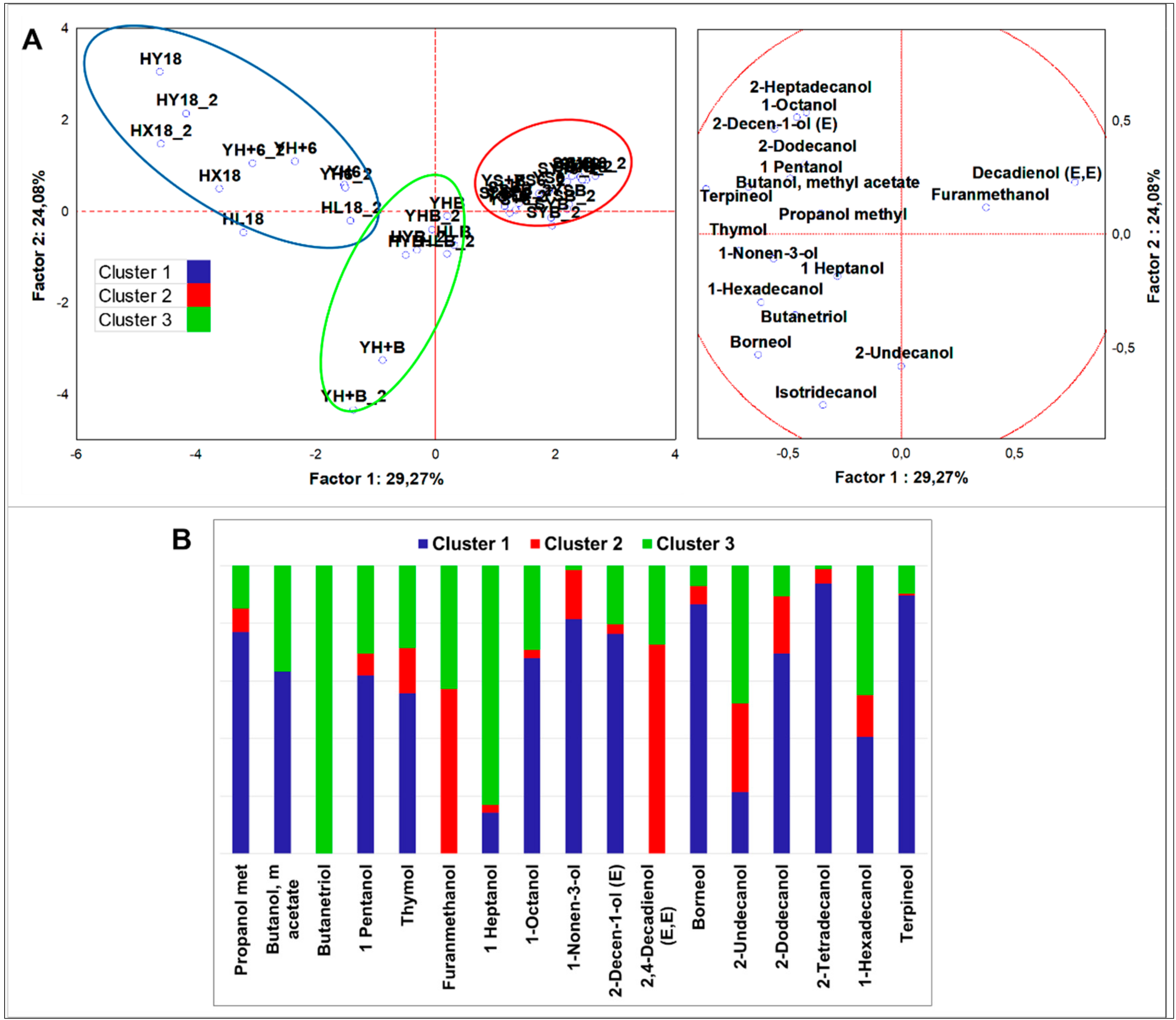 Nutrients 12 01050 g002 Nutrients 12 01050 g002