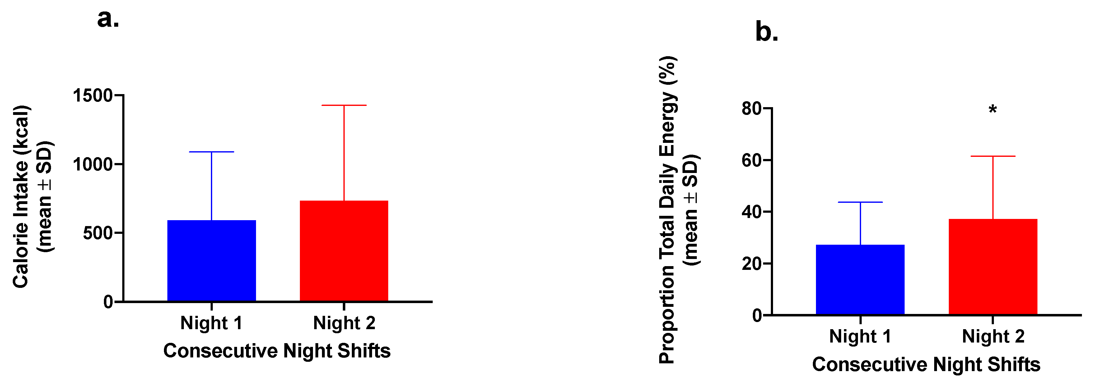 Nutrients 12 01053 g002