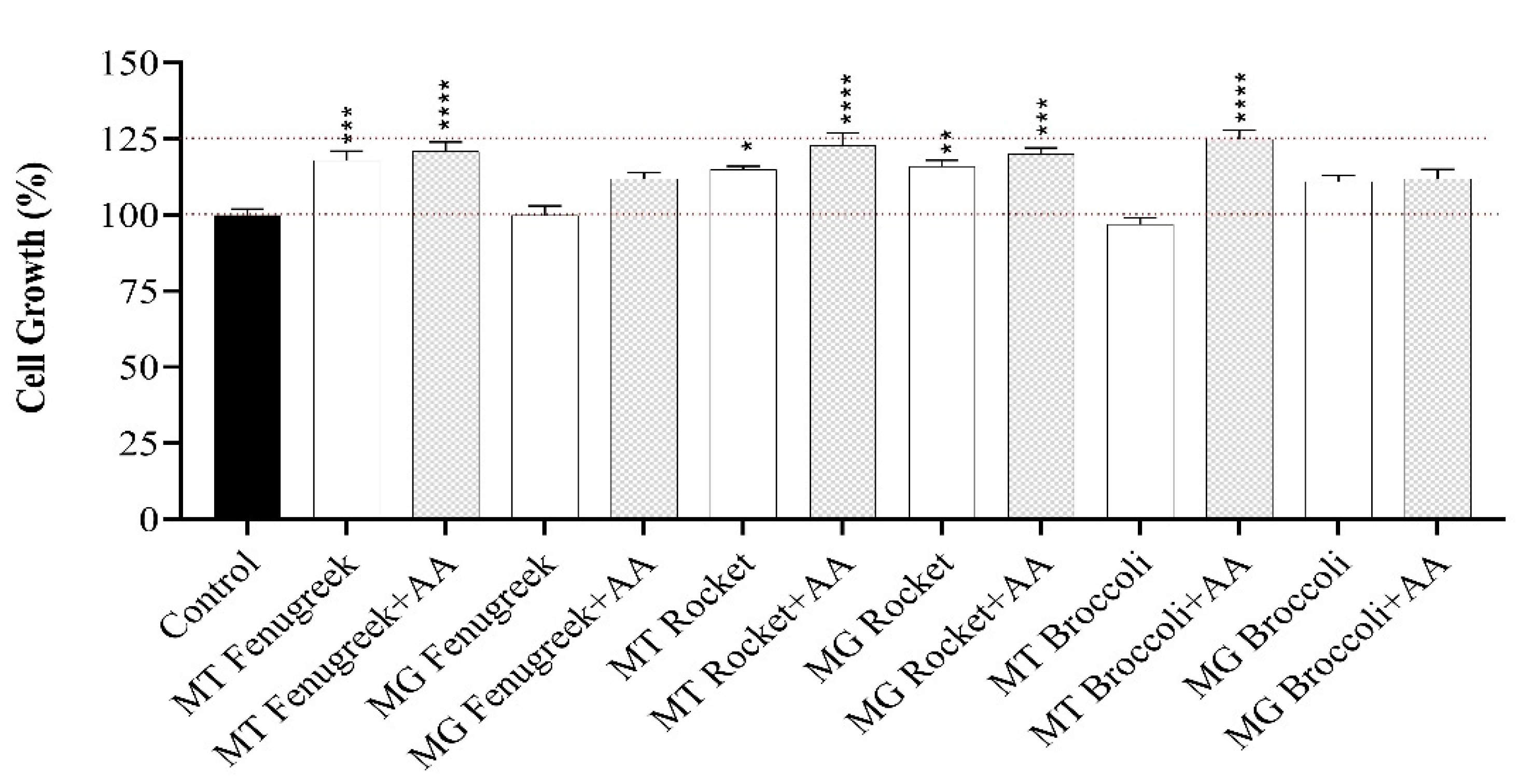 Nutrients 12 01057 g001 Nutrients 12 01057 g001