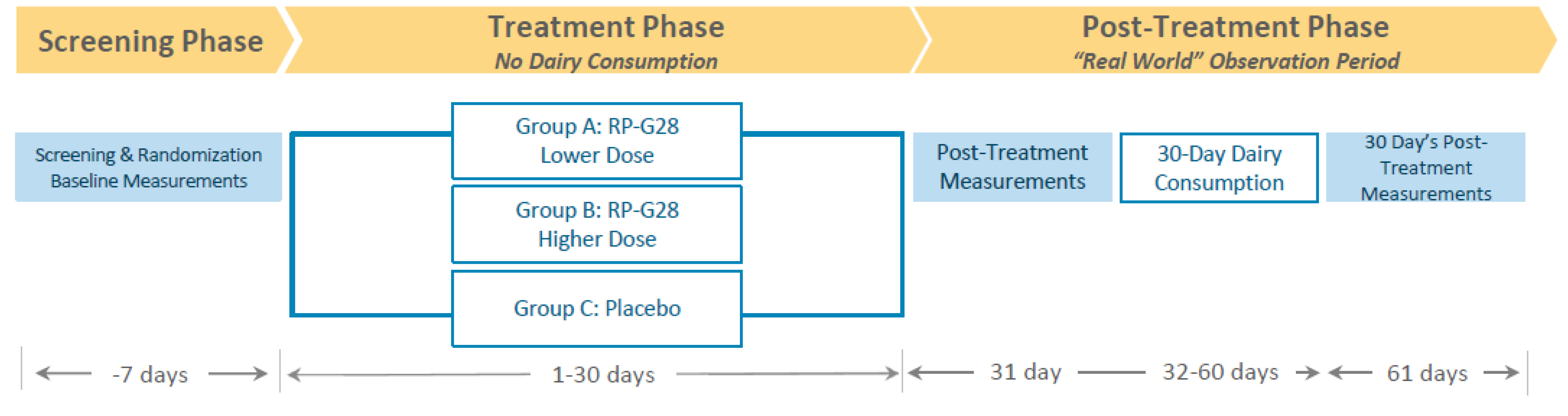 Nutrients 12 01058 g001