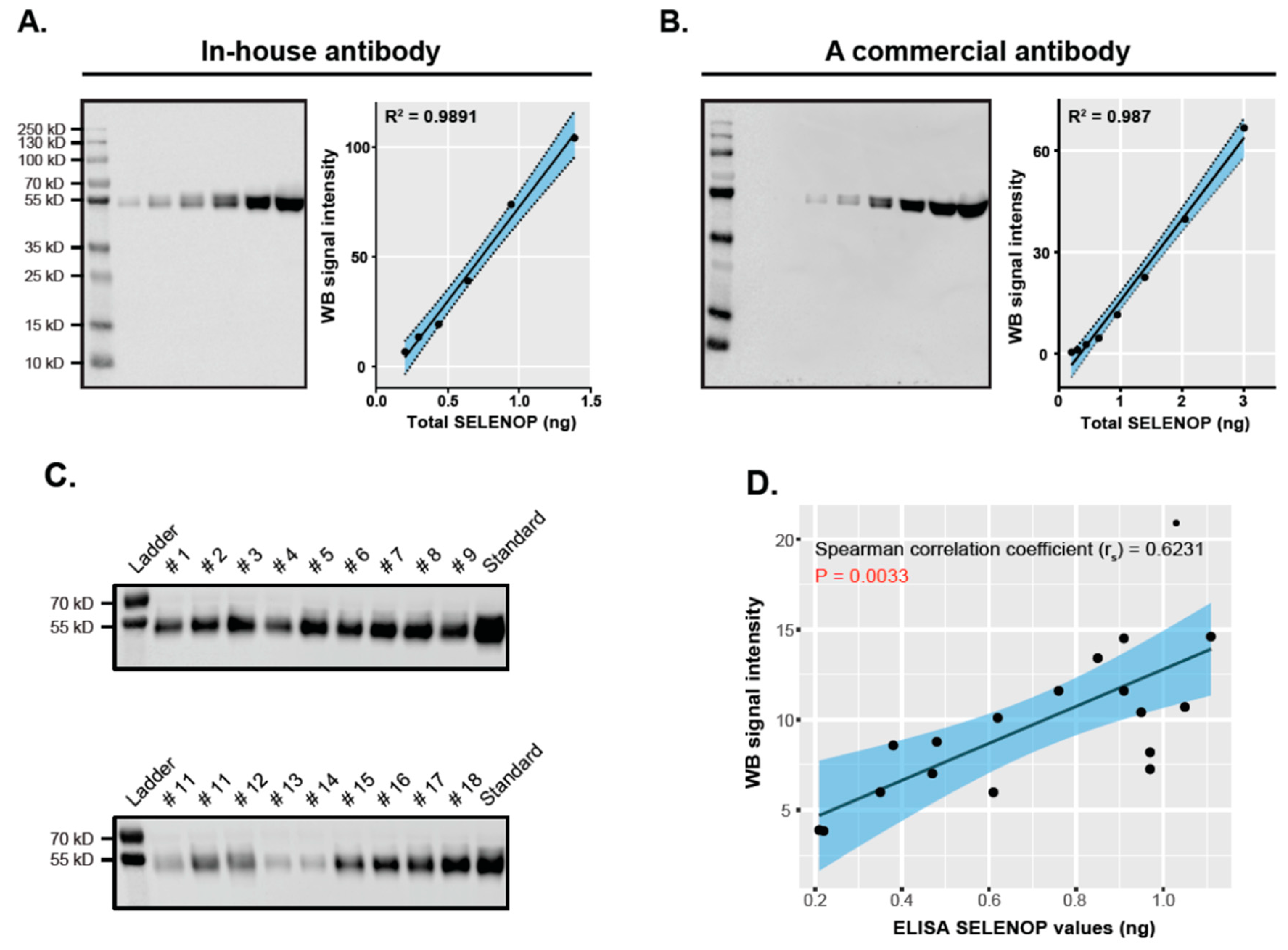 Nutrients | Free Full-Text | Selenoprotein P as Biomarker of Selenium ...