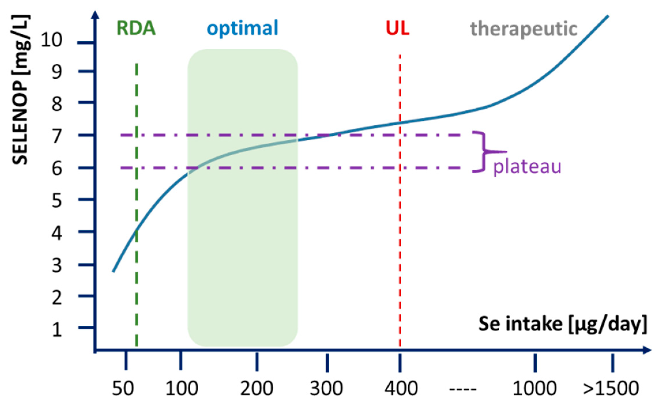 Nutrients 12 01067 g006