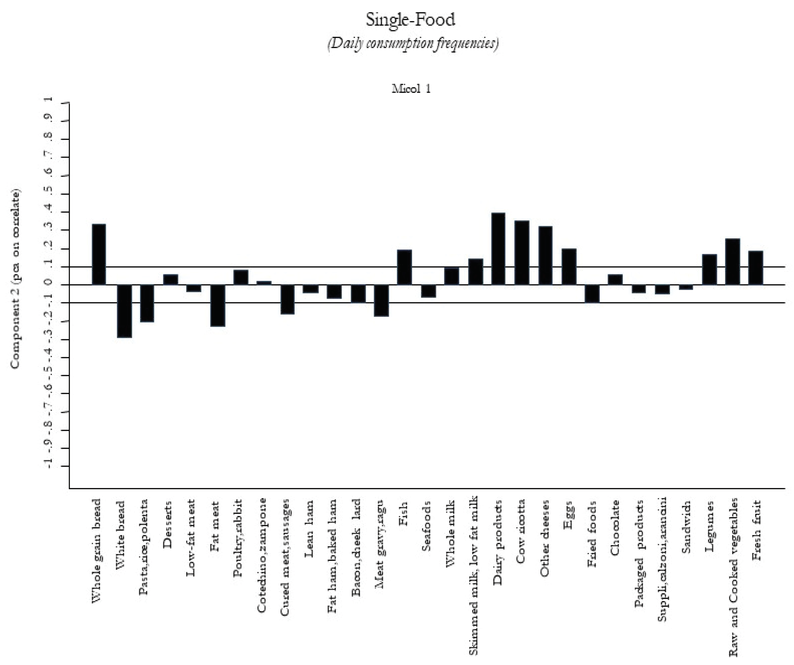 Nutrients 12 01070 g002 Nutrients 12 01070 g002