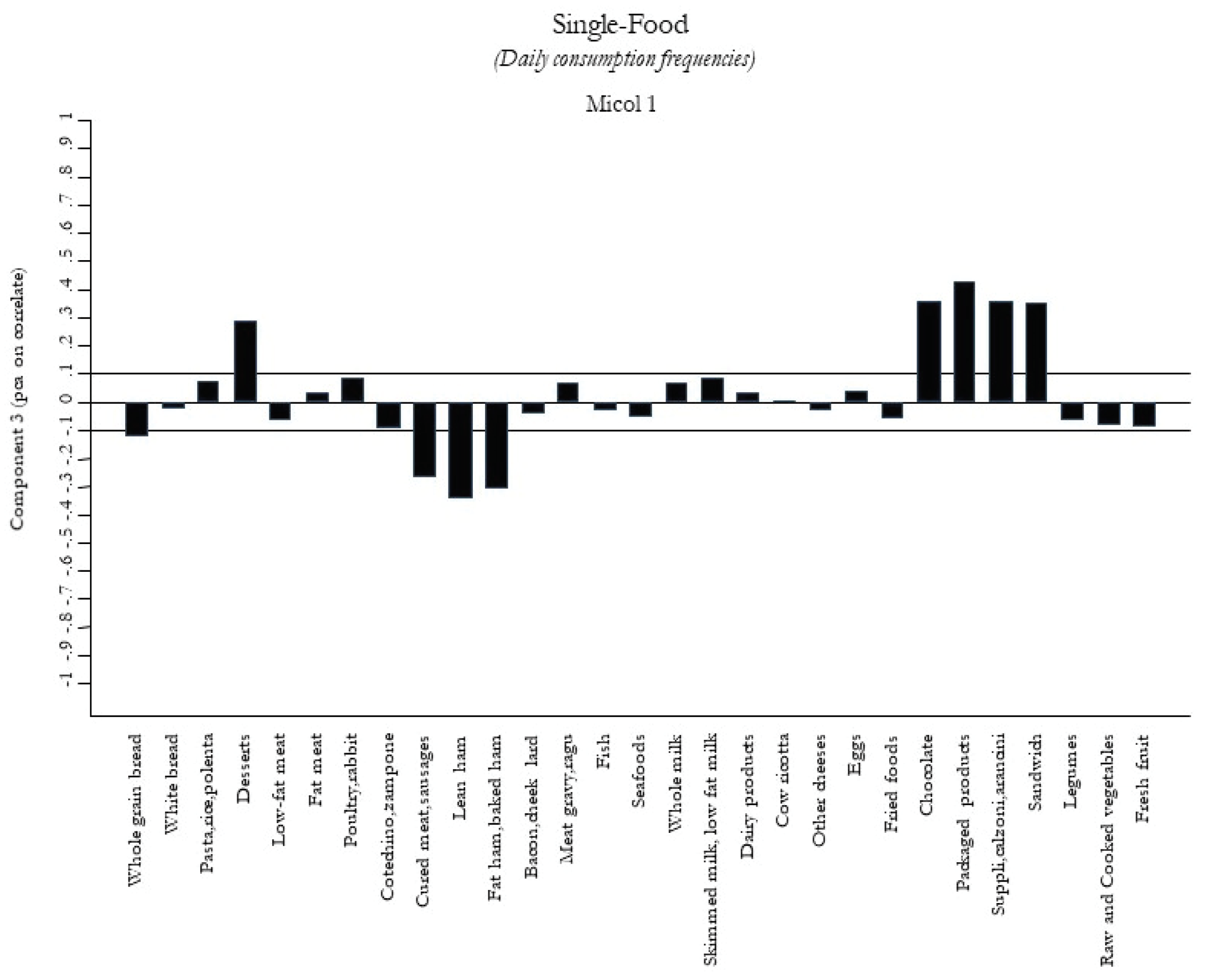 Nutrients 12 01070 g003 Nutrients 12 01070 g003