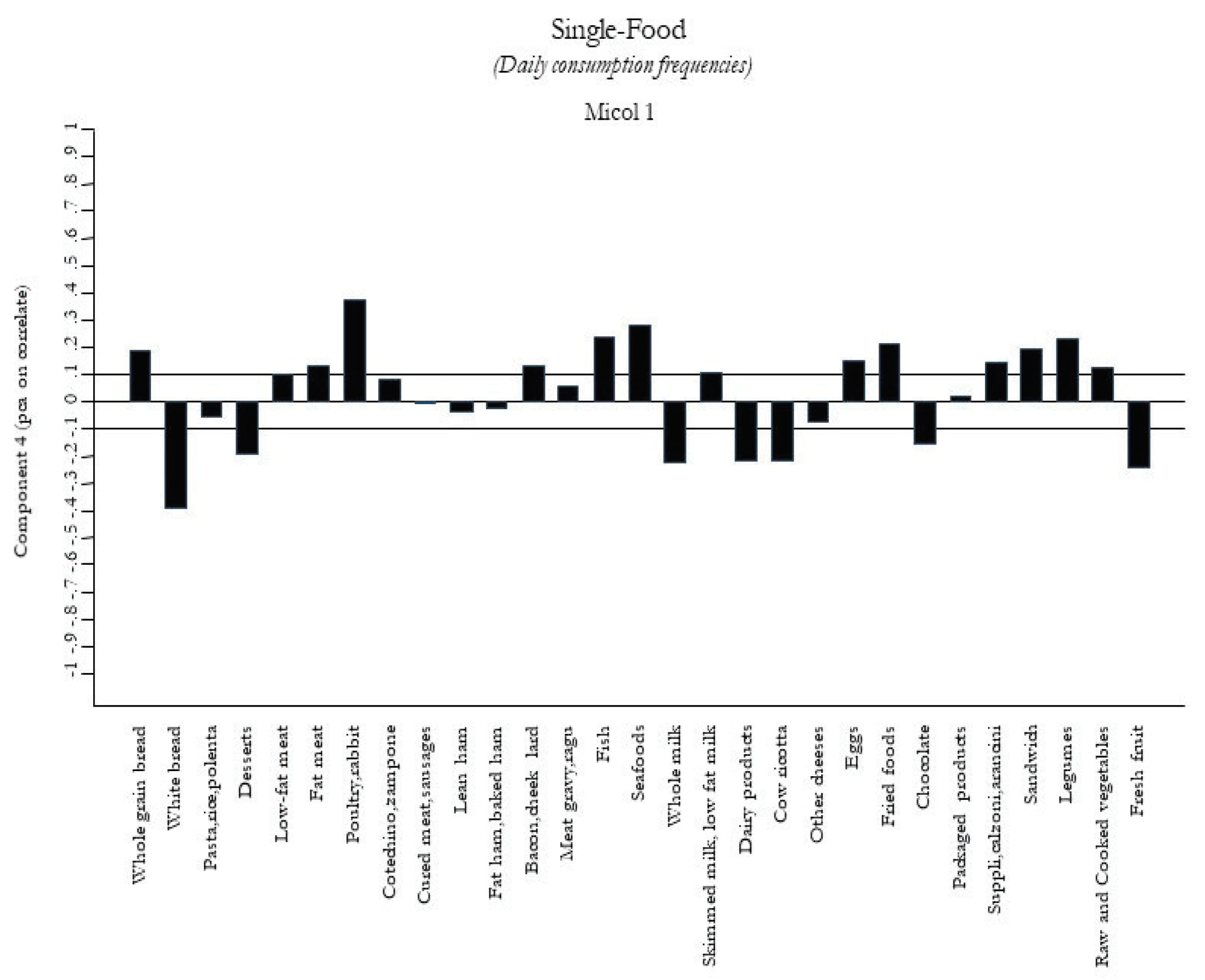 Nutrients 12 01070 g004 Nutrients 12 01070 g004