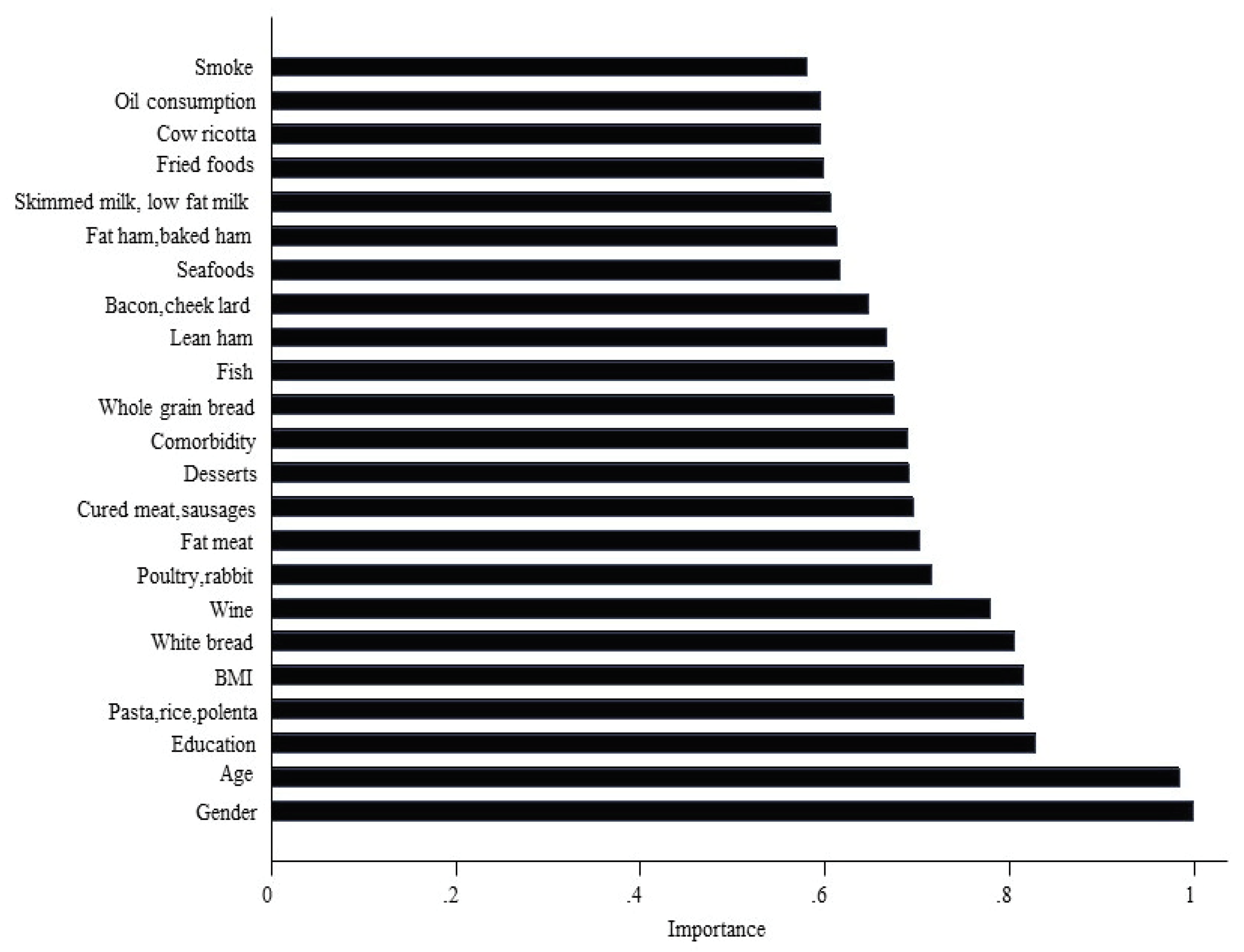 Nutrients 12 01070 g006 Nutrients 12 01070 g006