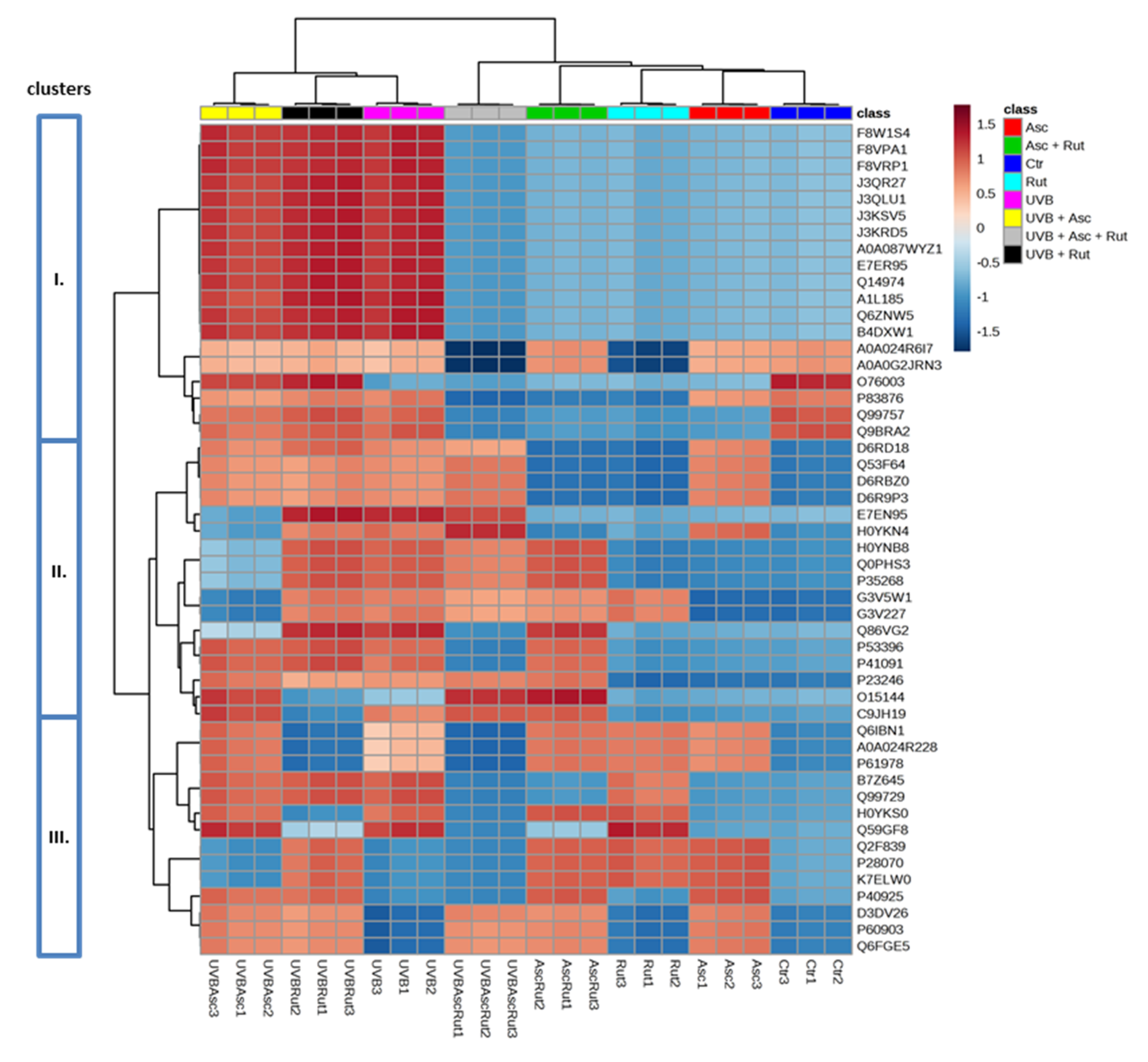 Nutrients 12 01074 g002