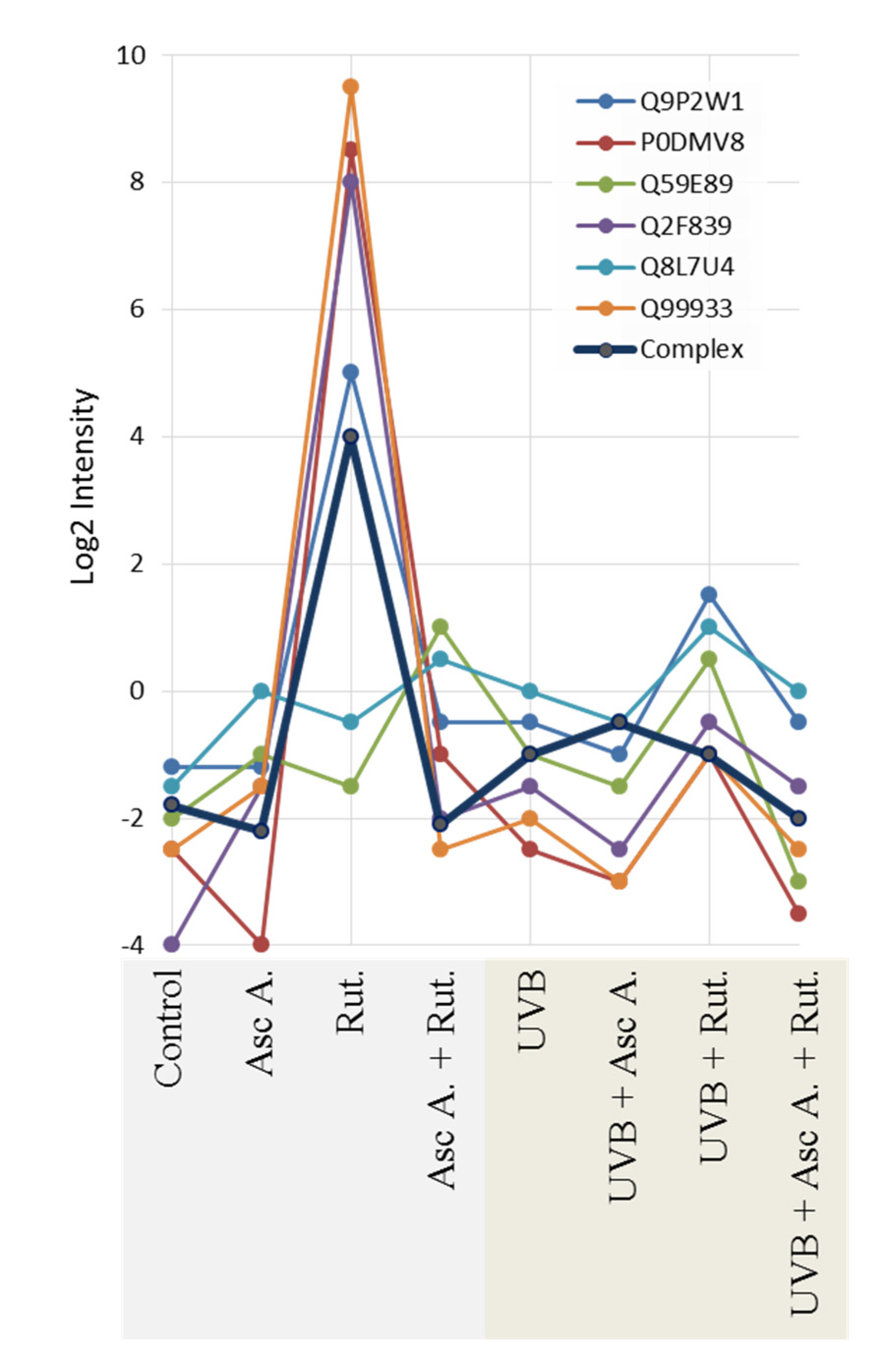 Nutrients 12 01074 g003