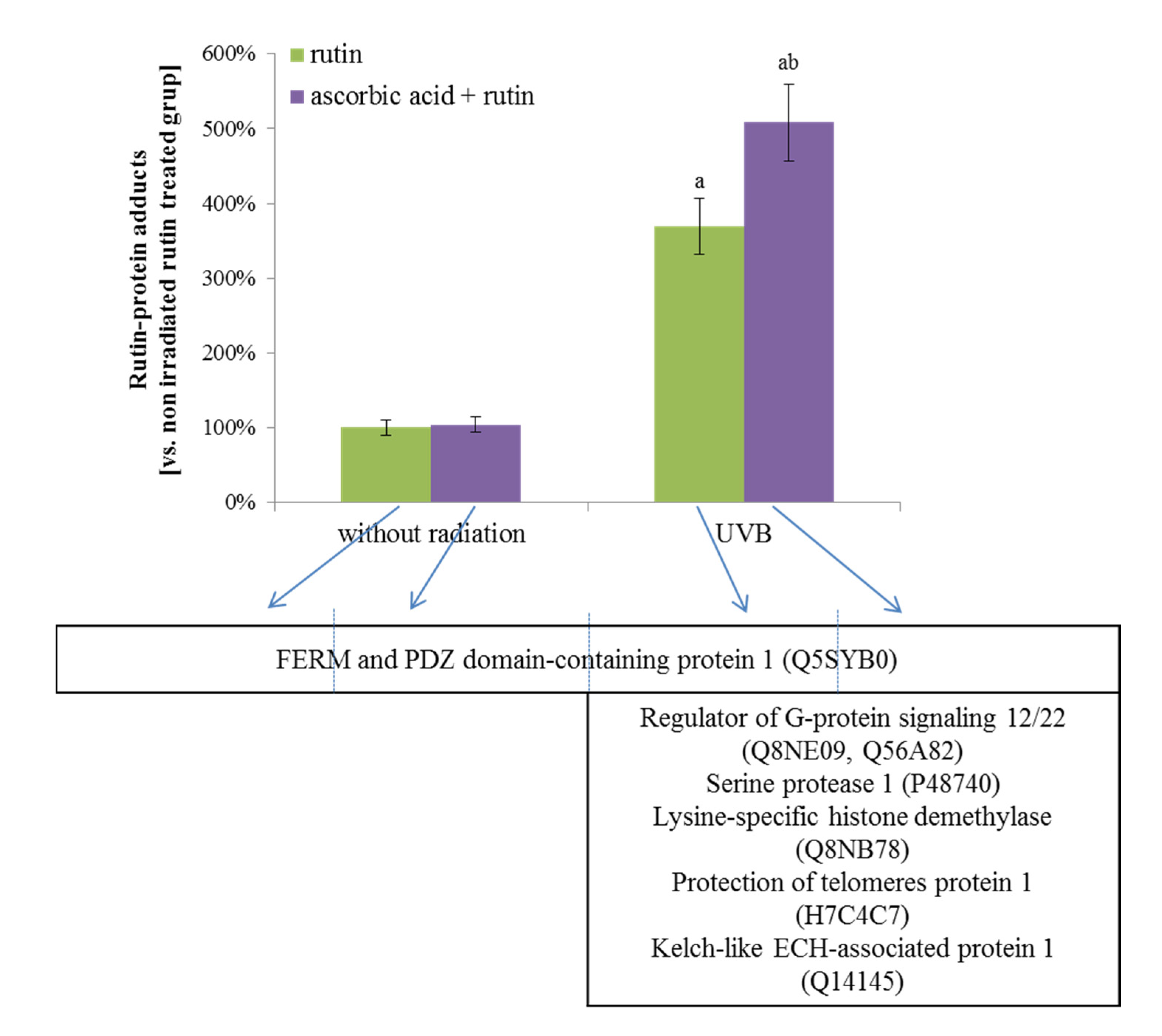Nutrients 12 01074 g005