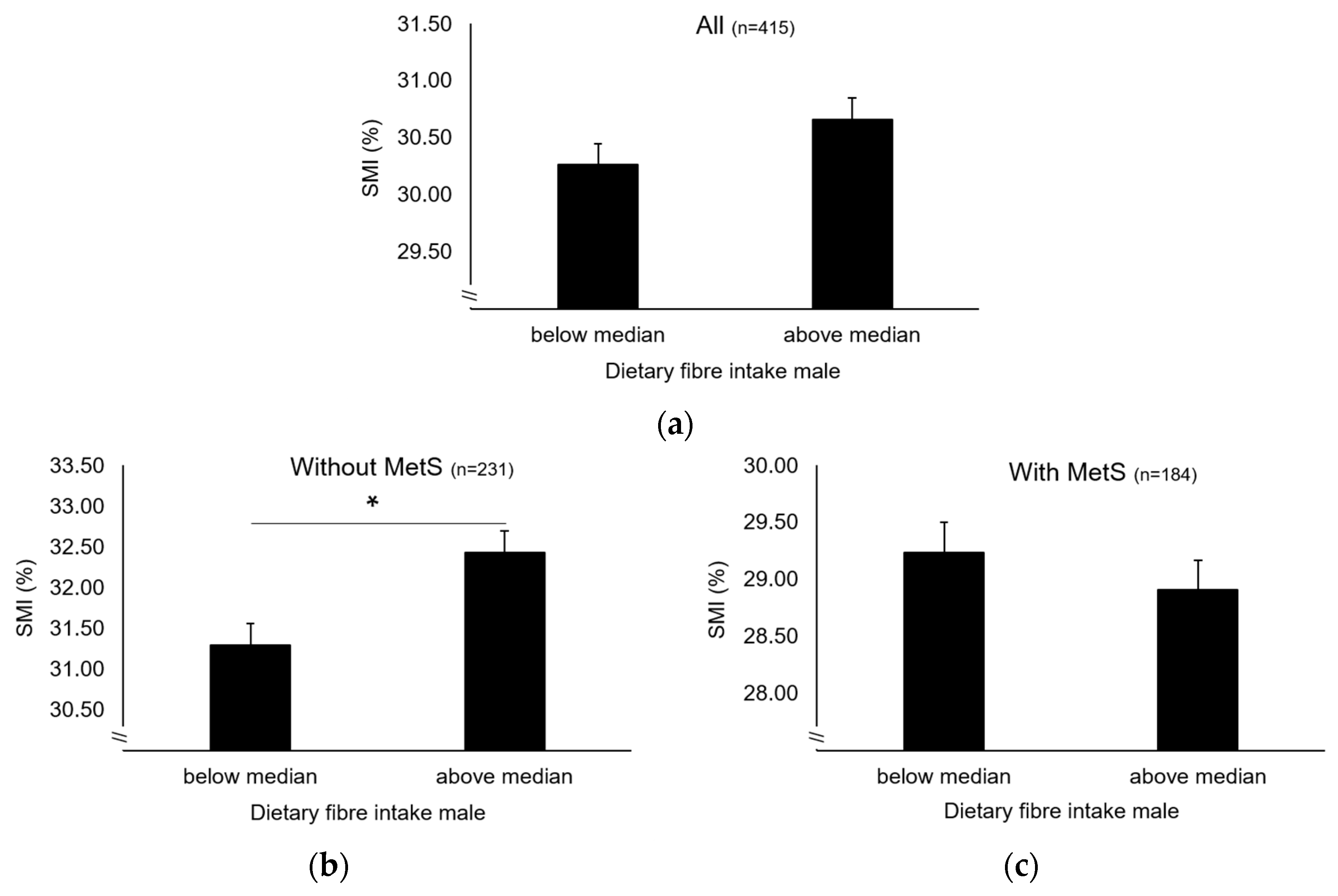 Nutrients 12 01075 g002