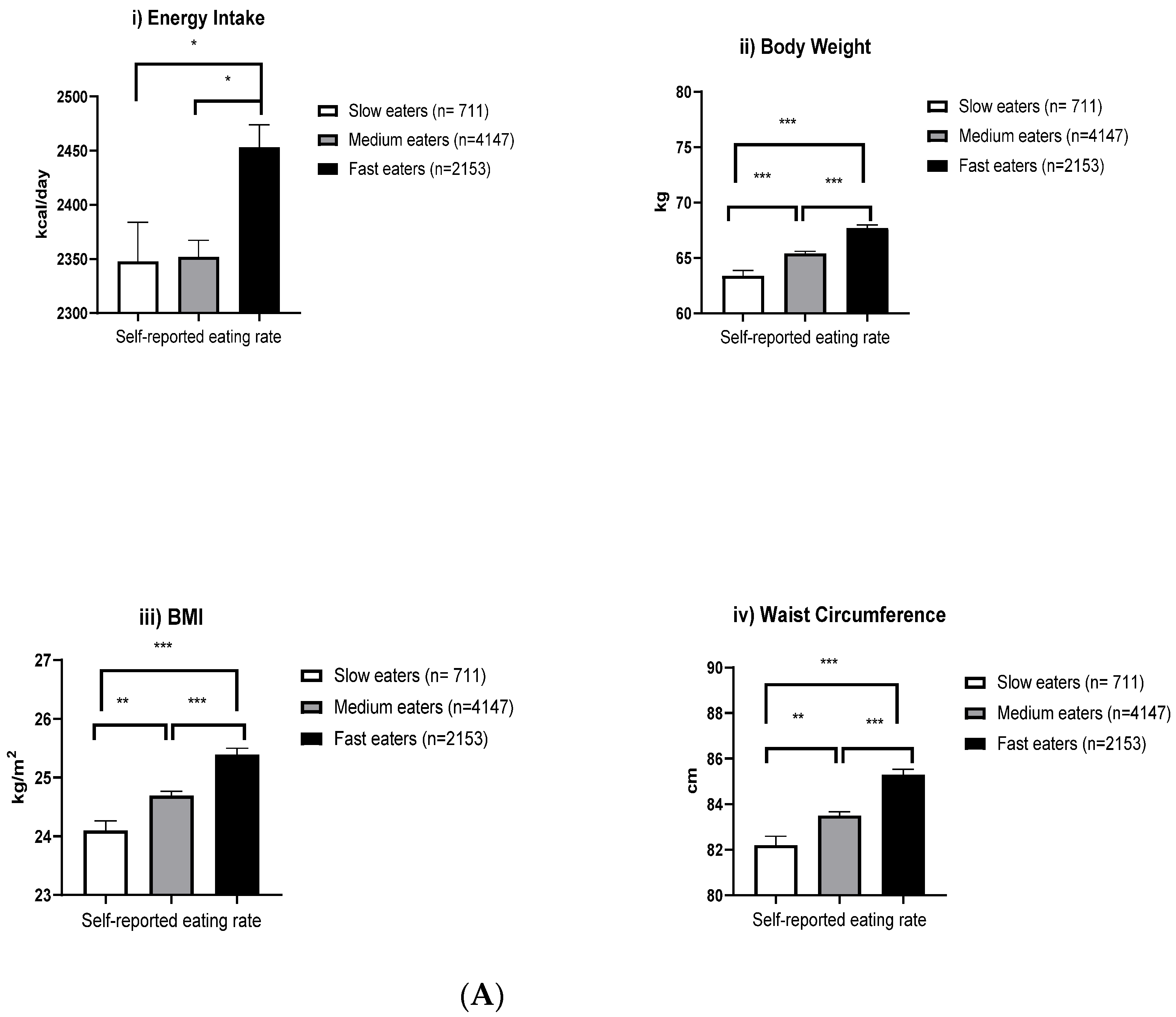 Nutrients 12 01080 g001a