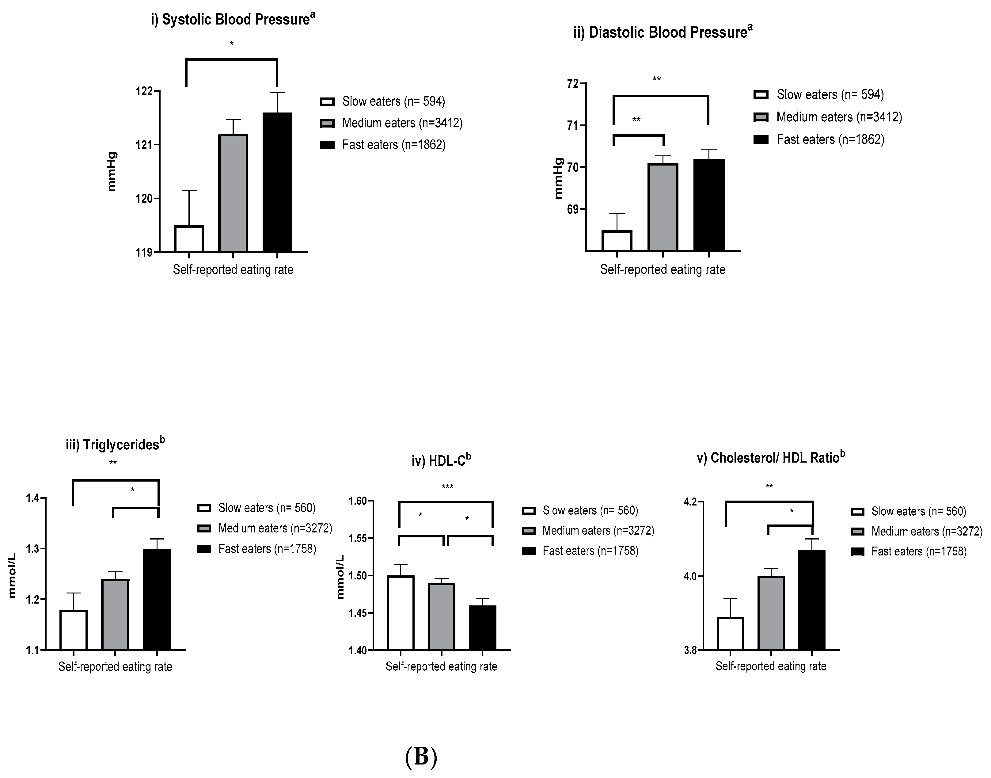 Nutrients 12 01080 g001b