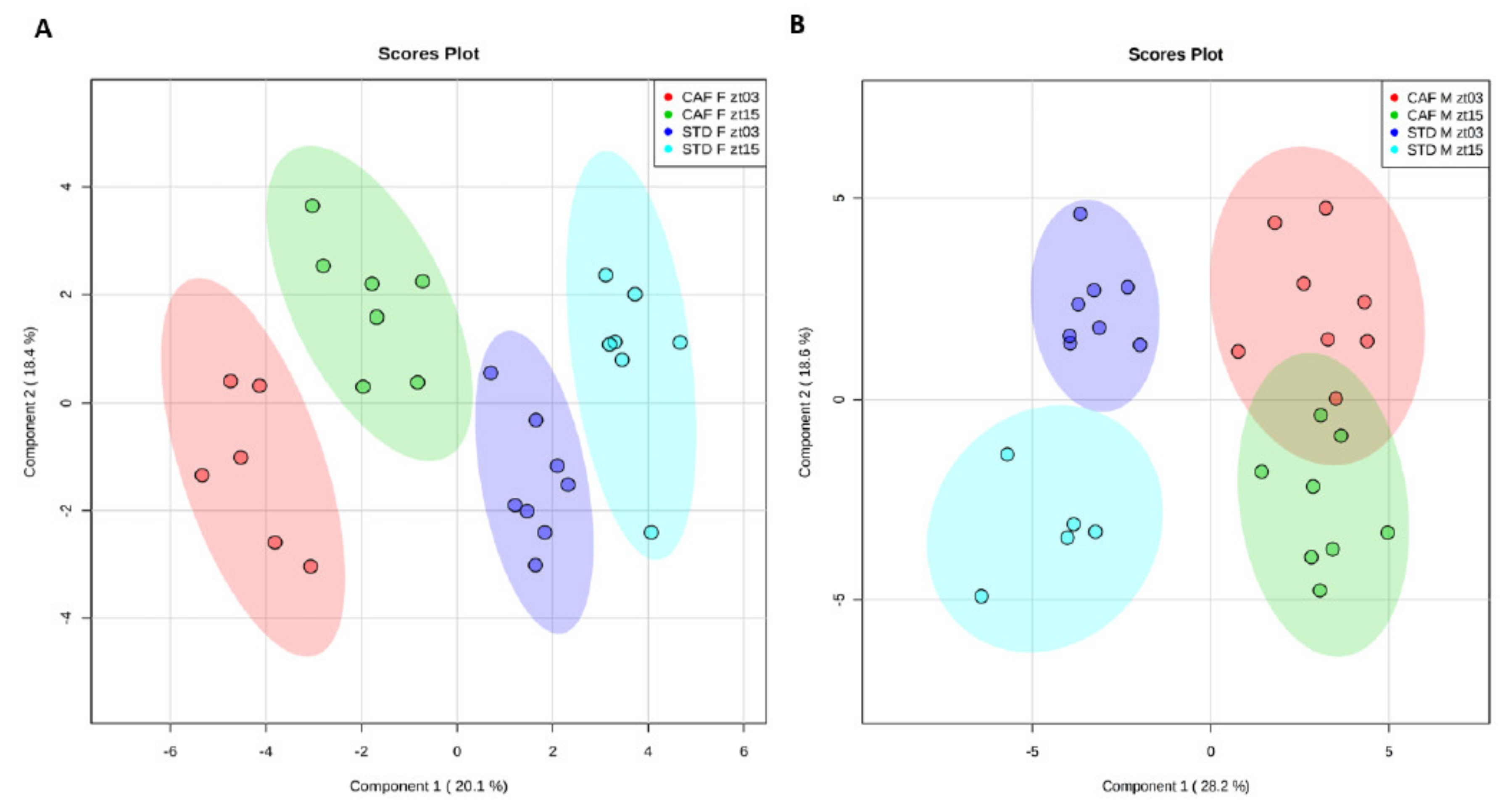 Nutrients 12 01085 g001