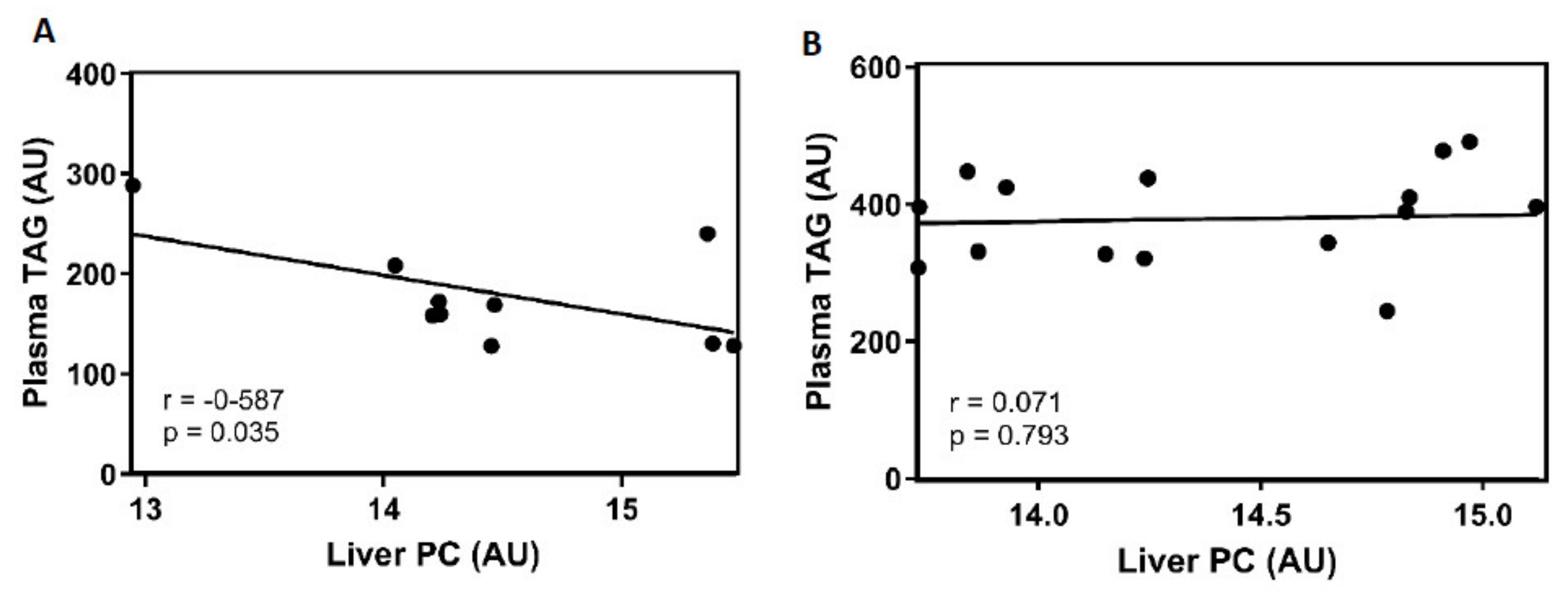 Nutrients 12 01085 g003