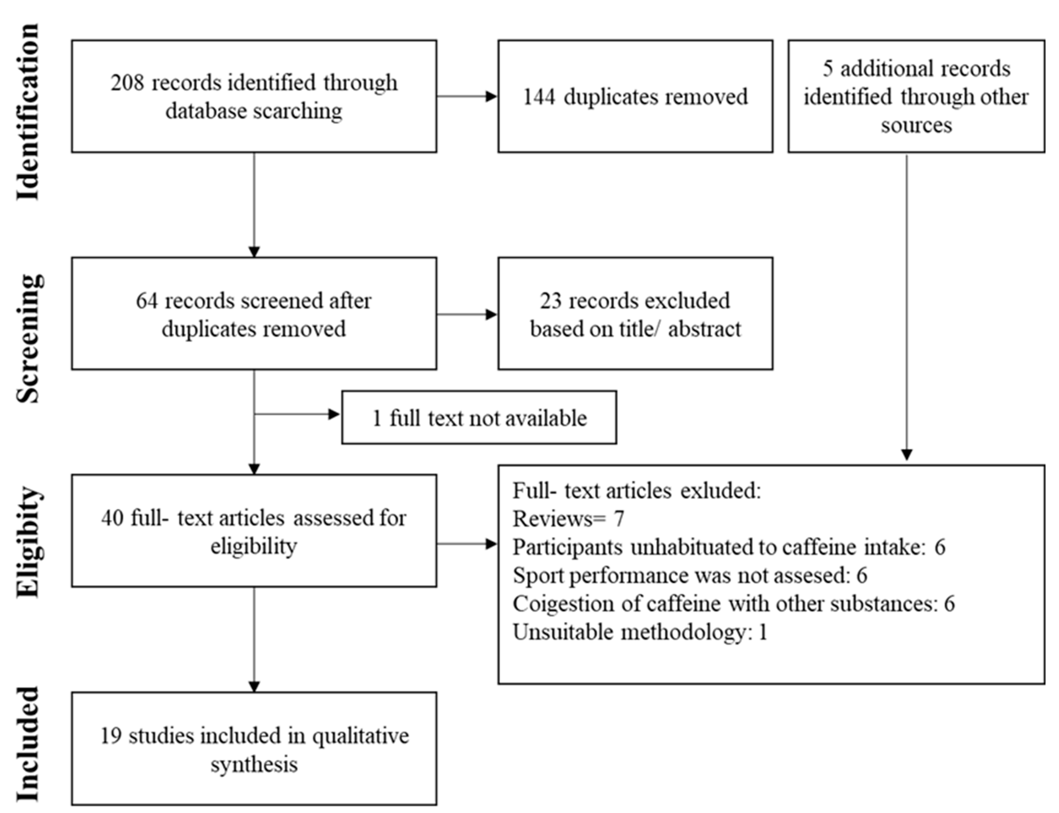 Nutrients 12 01087 g001 Nutrients 12 01087 g001