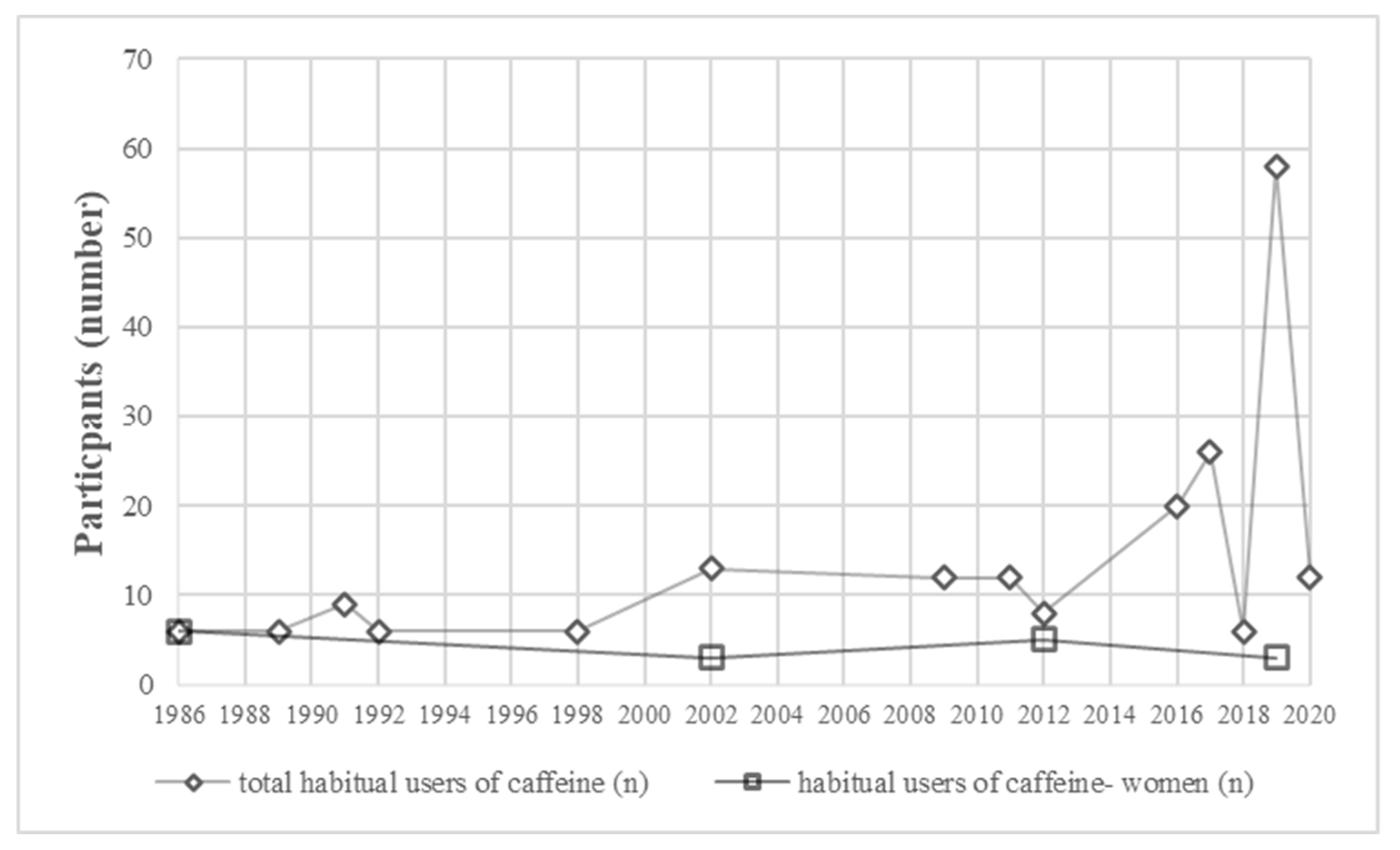 Nutrients 12 01087 g002 Nutrients 12 01087 g002